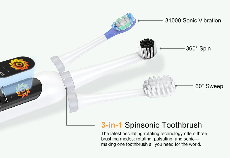 R&D Capabilities 1 The world's first 3-in-1 Spinsonic toothbrush featuring 31000 sonic vibration, 360-degree spin, and 60-degree sweep for unparalleled cleaning.