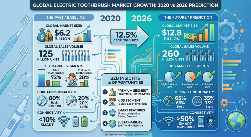 Where Are Oral-B Toothbrushes Manufactured in 2026? 3 Gemini Generated Image c0xaeic0xaeic0xa IMGC 70052415