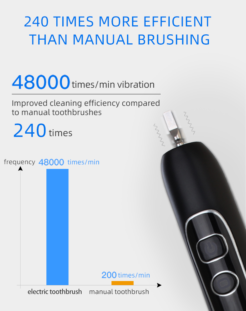 electric toothbrush rlt225 details 6