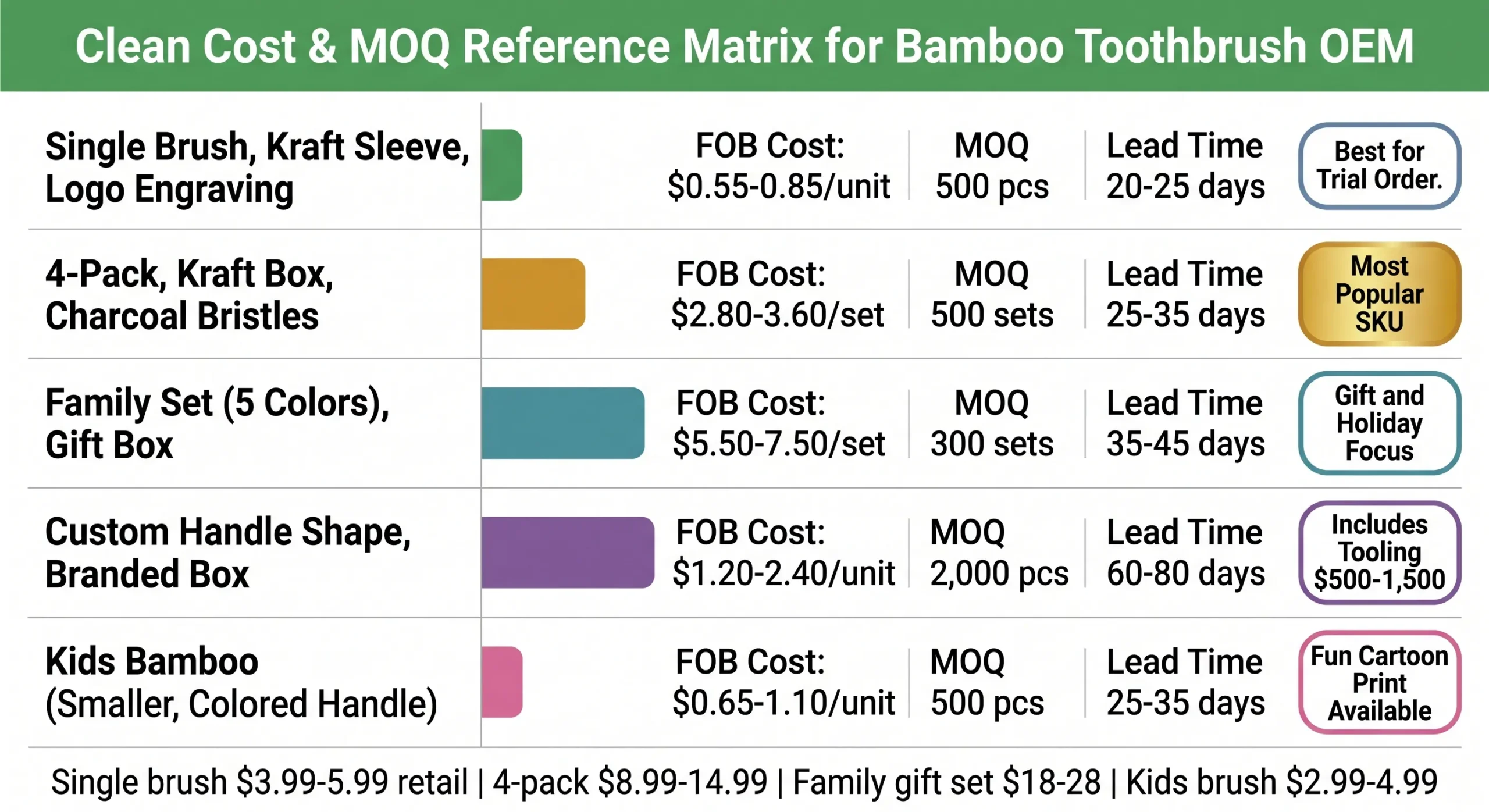 bamboo toothbrush cost moq reference matrix fob retail pricing oem scaled