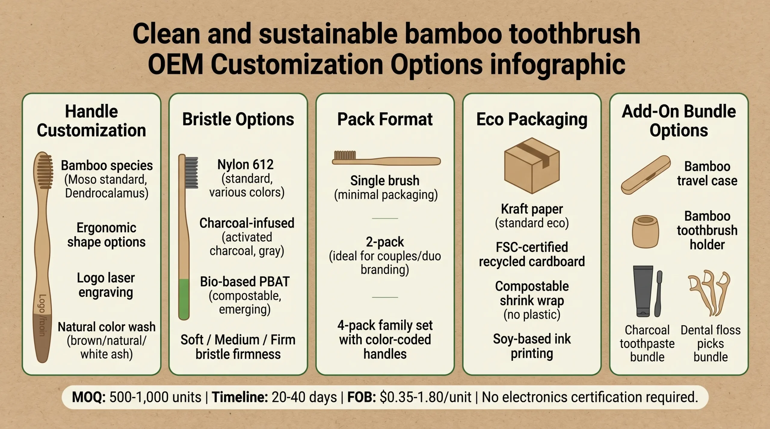 bamboo toothbrush oem customization options eco packaging fsc natural scaled