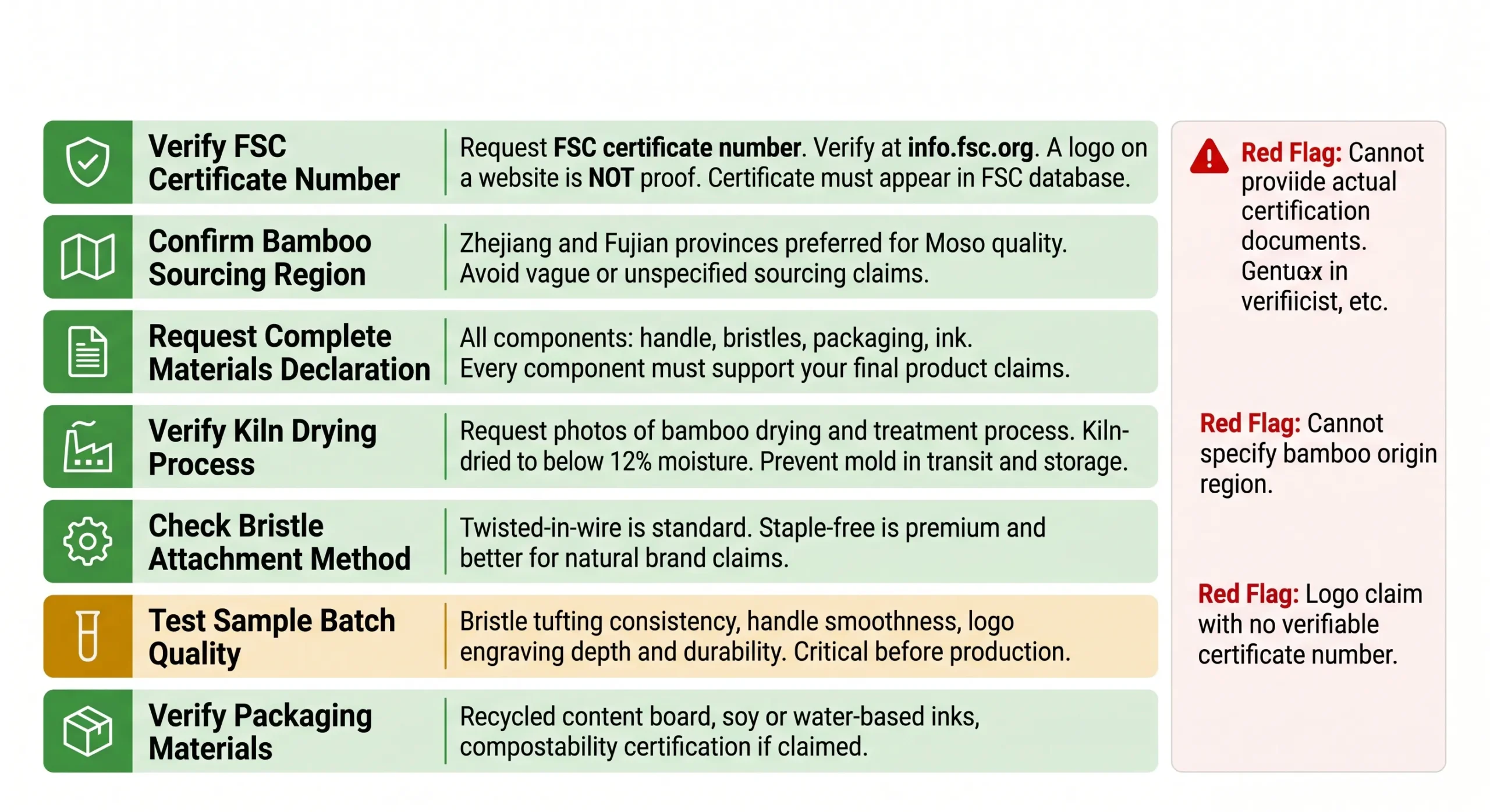 bamboo toothbrush oem manufacturer evaluation checklist fsc moisture bristle scaled