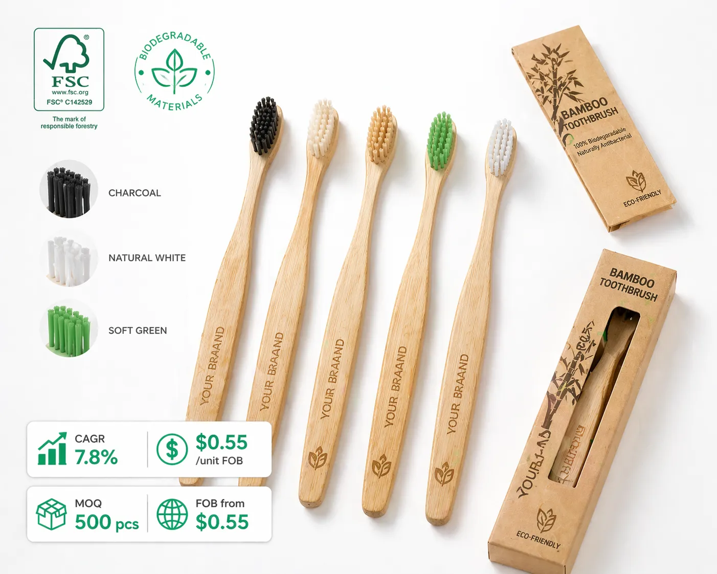 Row of five bamboo toothbrushes with natural Moso bamboo grain handles and soft bristles, displayed on white background with eco certification badges, kraft packaging samples, and key manufacturing stats: FOB from $0.55/unit, MOQ 500 pcs, 7.8% market CAGR, 20 to 40 day lead time