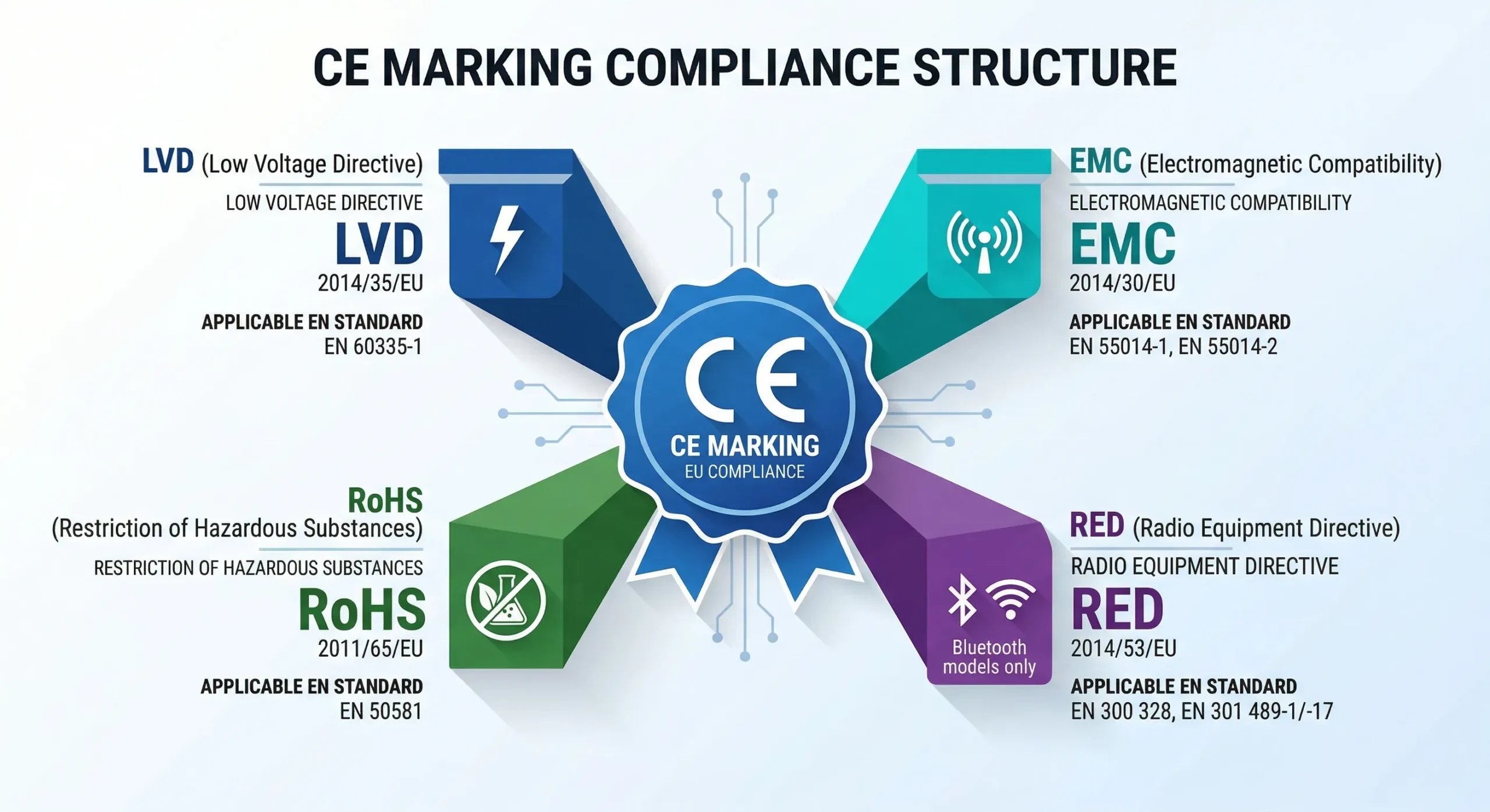 ce marking eu directives lvd emc rohs red electric toothbrush scaled