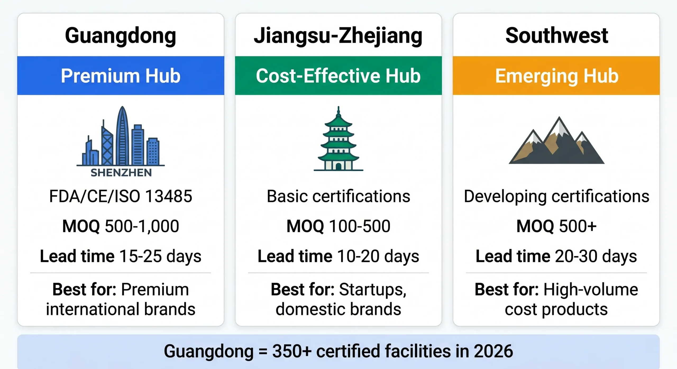 china manufacturing regional hubs comparison guangdong jiangsu southwest scaled