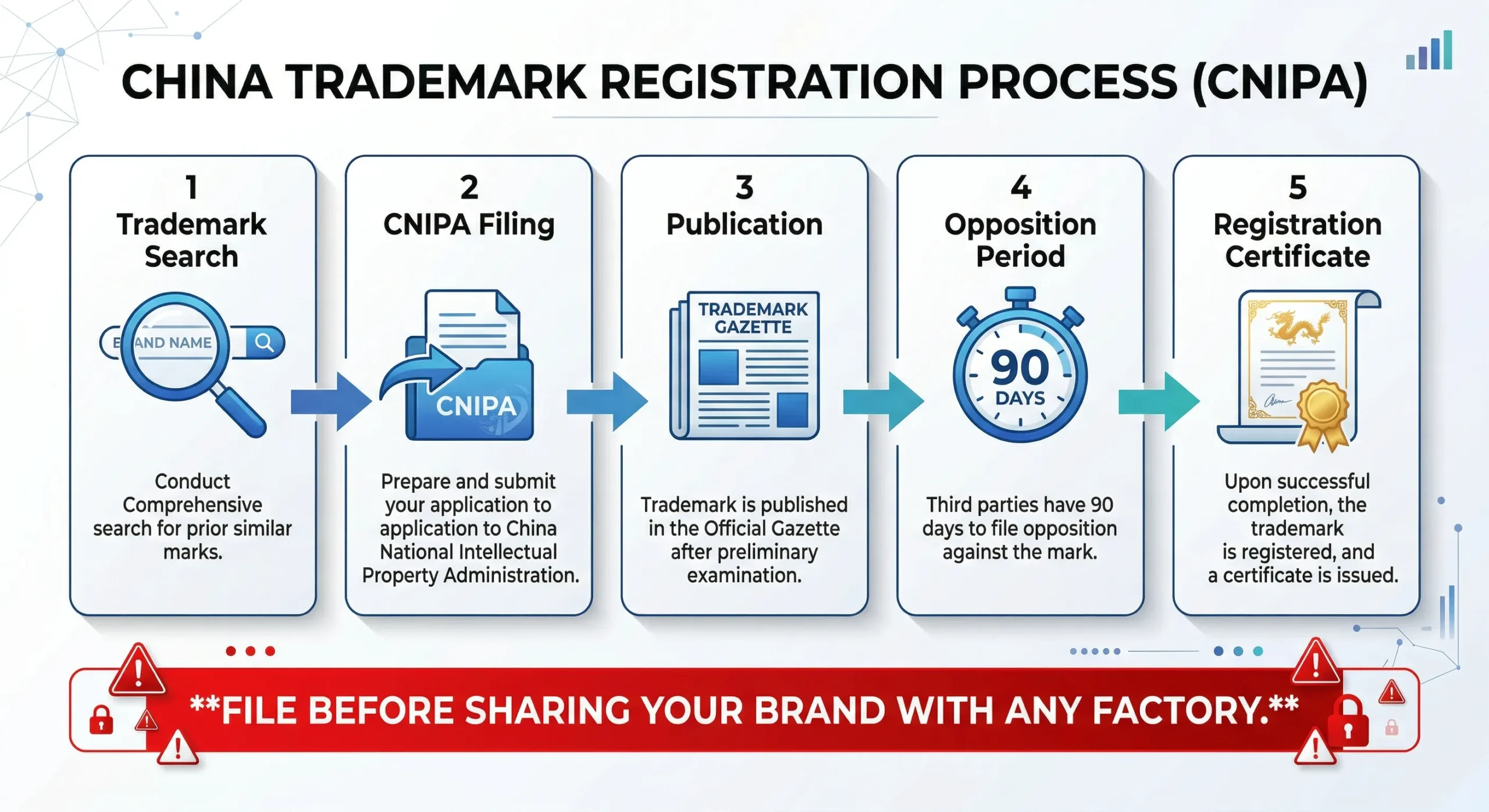 china trademark registration cnipa first to file guide scaled