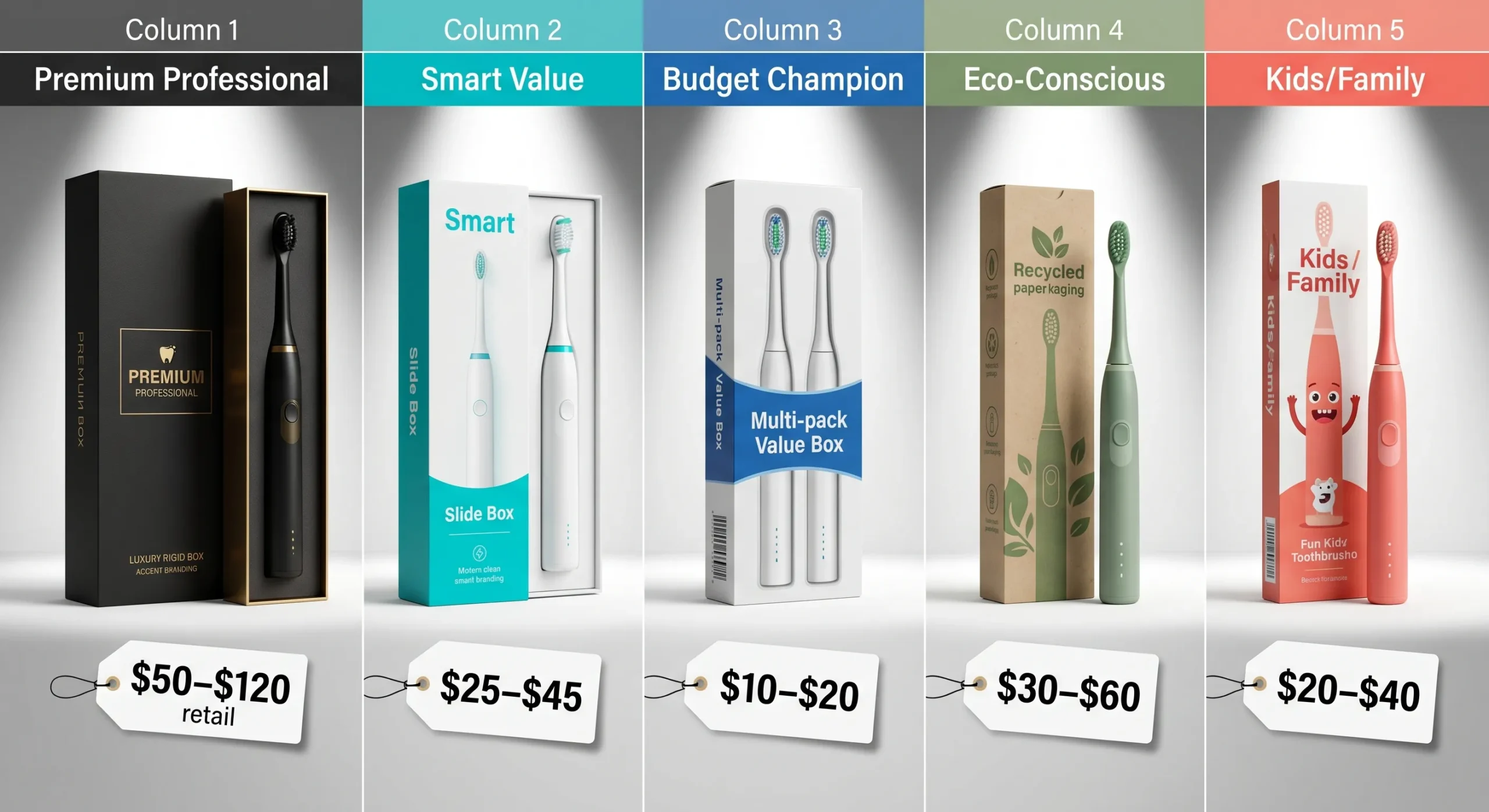 Private Label Electric Toothbrush: Complete Branding Guide (2026) 4 electric toothbrush brand positioning 5 strategies premium eco kids scaled