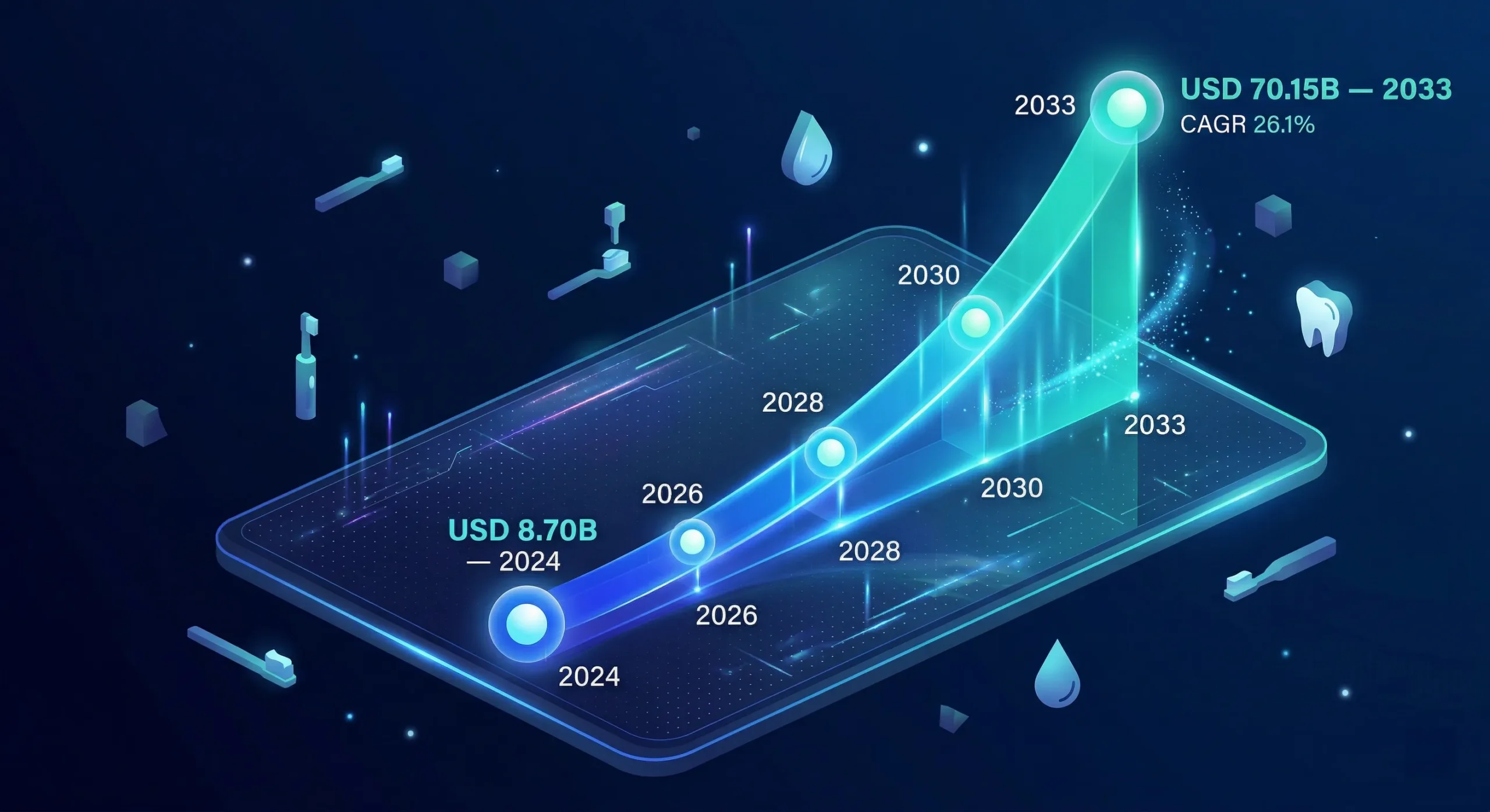 electric toothbrush market growth 2024 2033 cagr 26 scaled