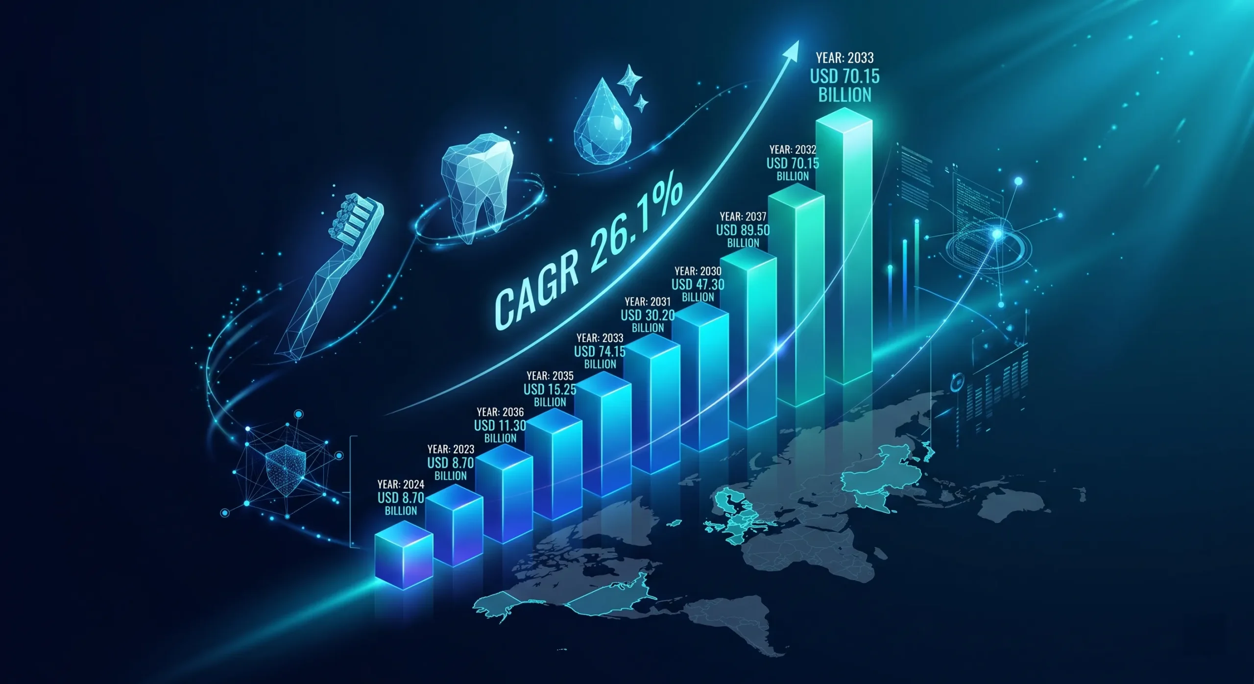 Private Label Electric Toothbrush: Complete Branding Guide (2026) 3 electric toothbrush market growth 2024 2033 private label opportunity scaled