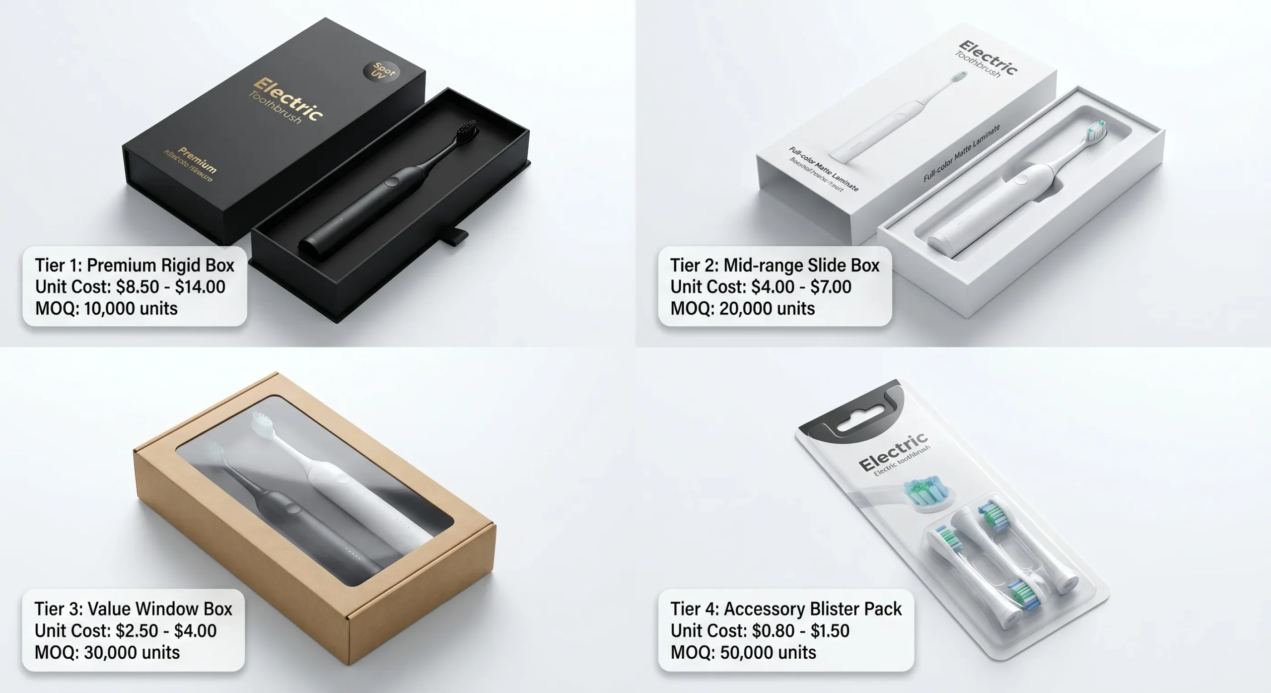 Private Label Electric Toothbrush: Complete Branding Guide (2026) 6 electric toothbrush packaging types rigid slide window blister scaled