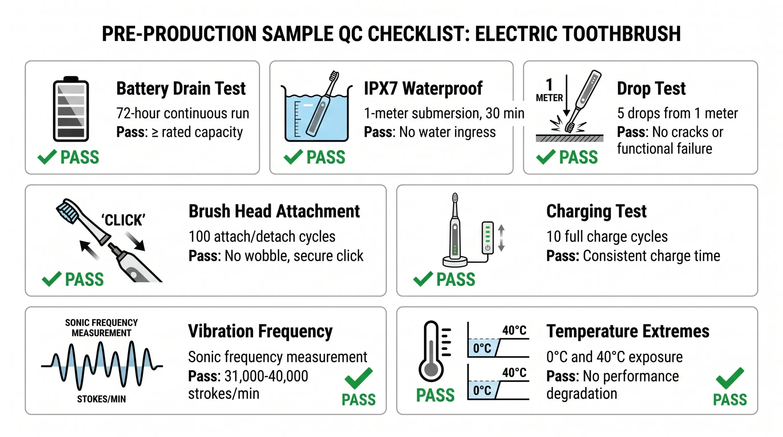 electric toothbrush pre production sample testing 7 tests checklist scaled