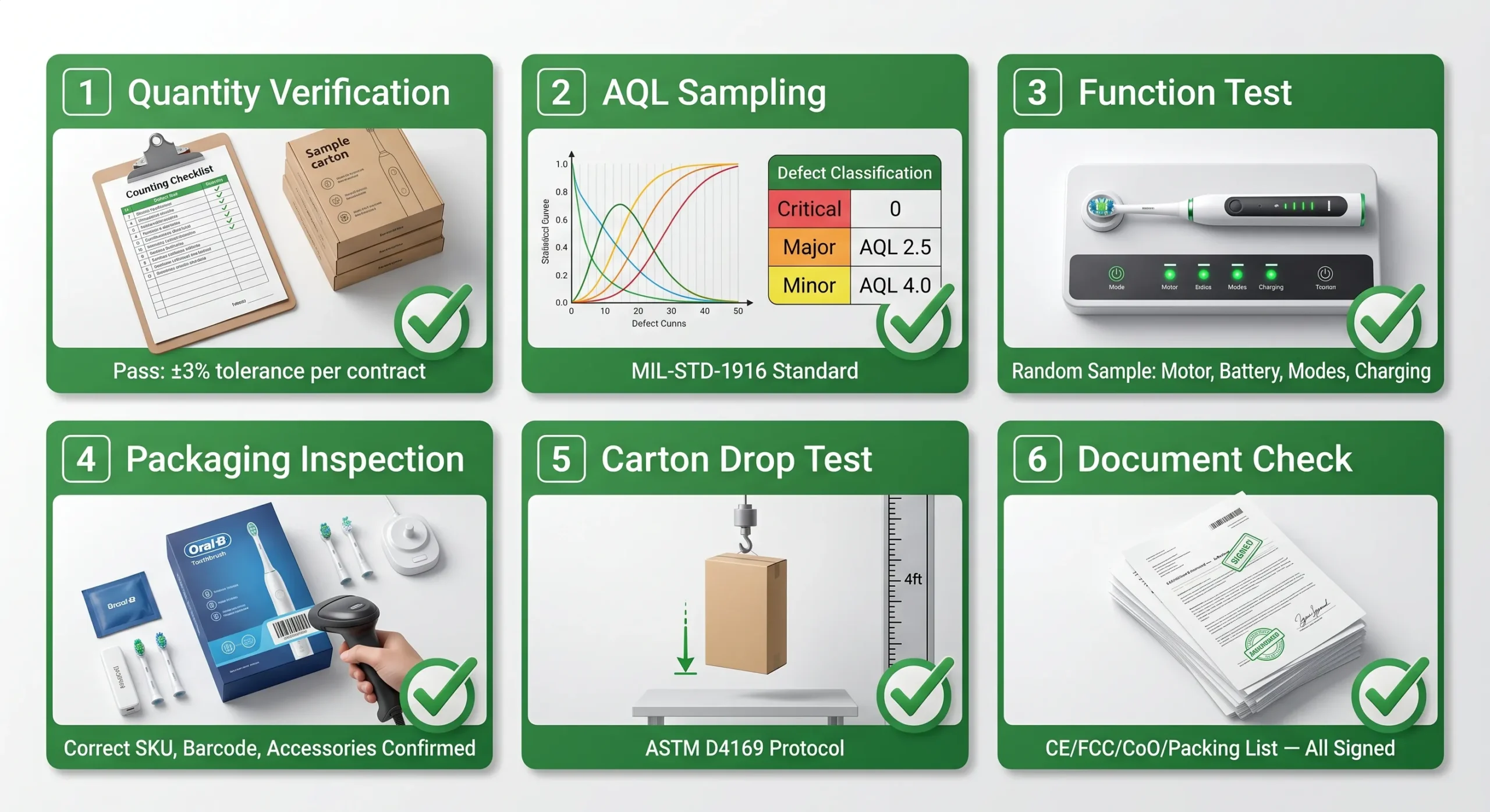 electric toothbrush pre shipment inspection pass criteria six checks scaled