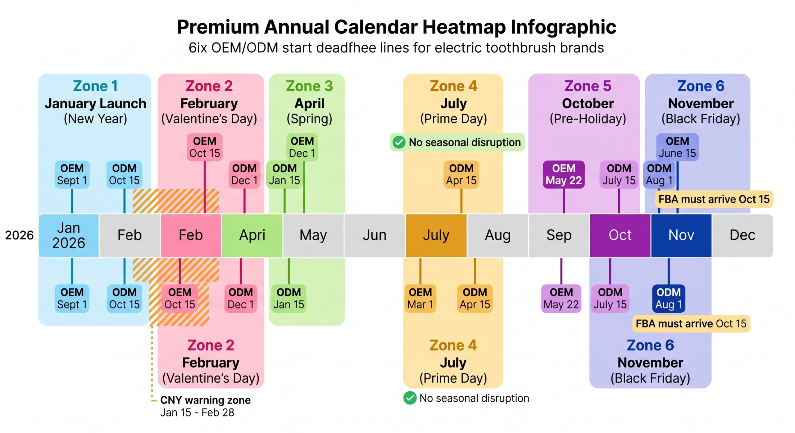 oem electric toothbrush amazon peak season timing calendar guide scaled