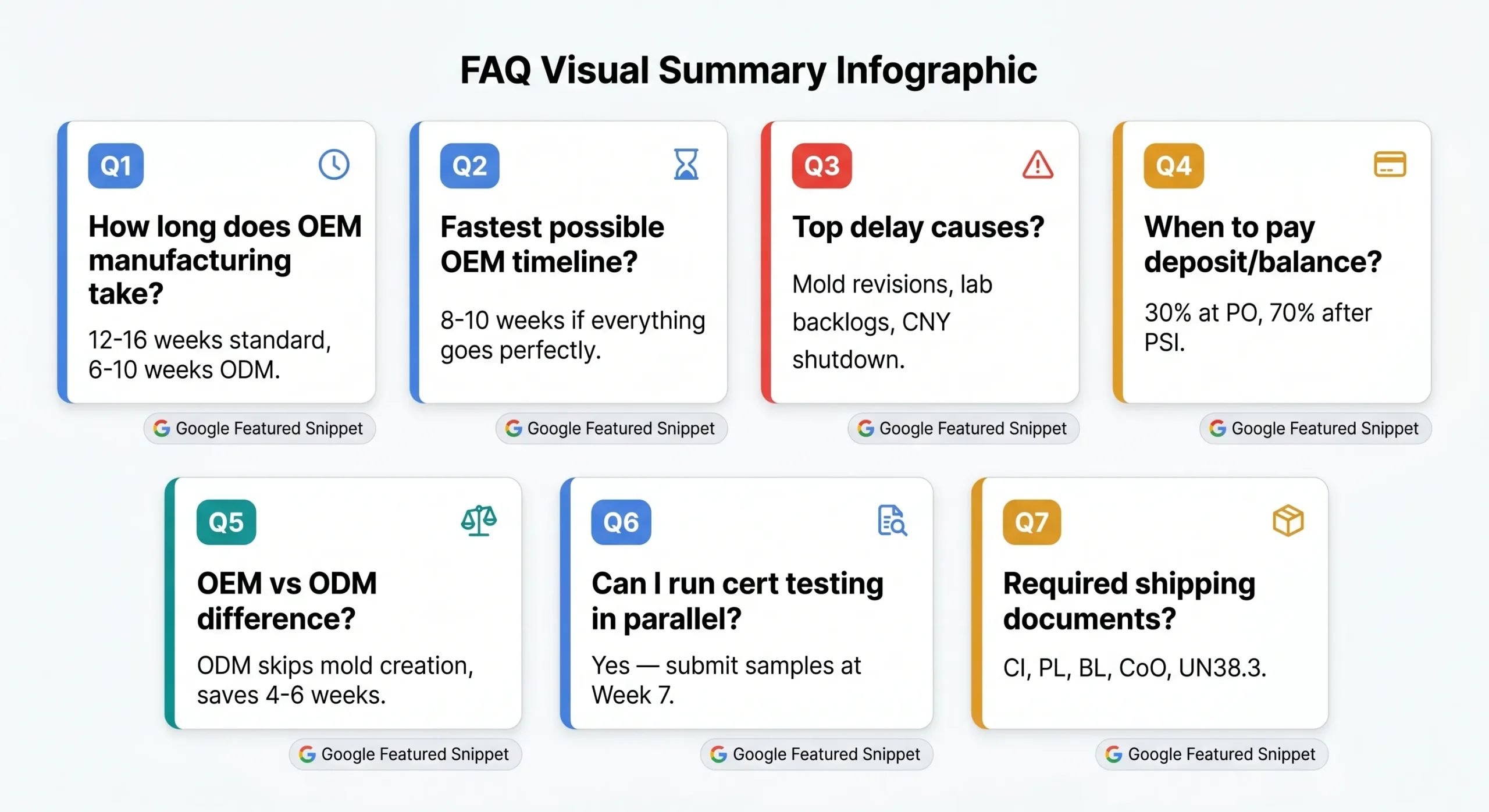 oem electric toothbrush timeline faq seven questions summary scaled