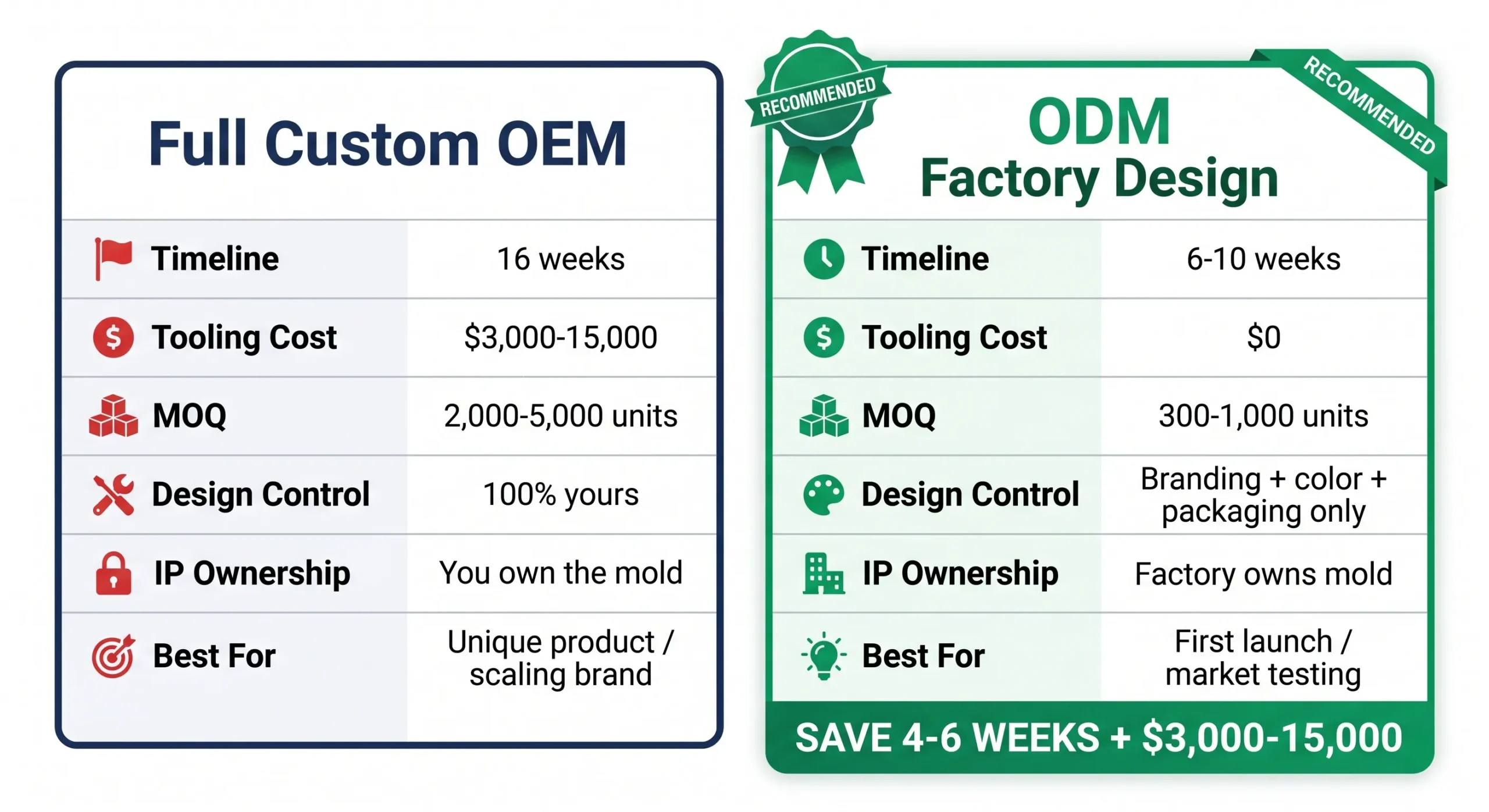 oem vs odm electric toothbrush manufacturing model comparison scaled