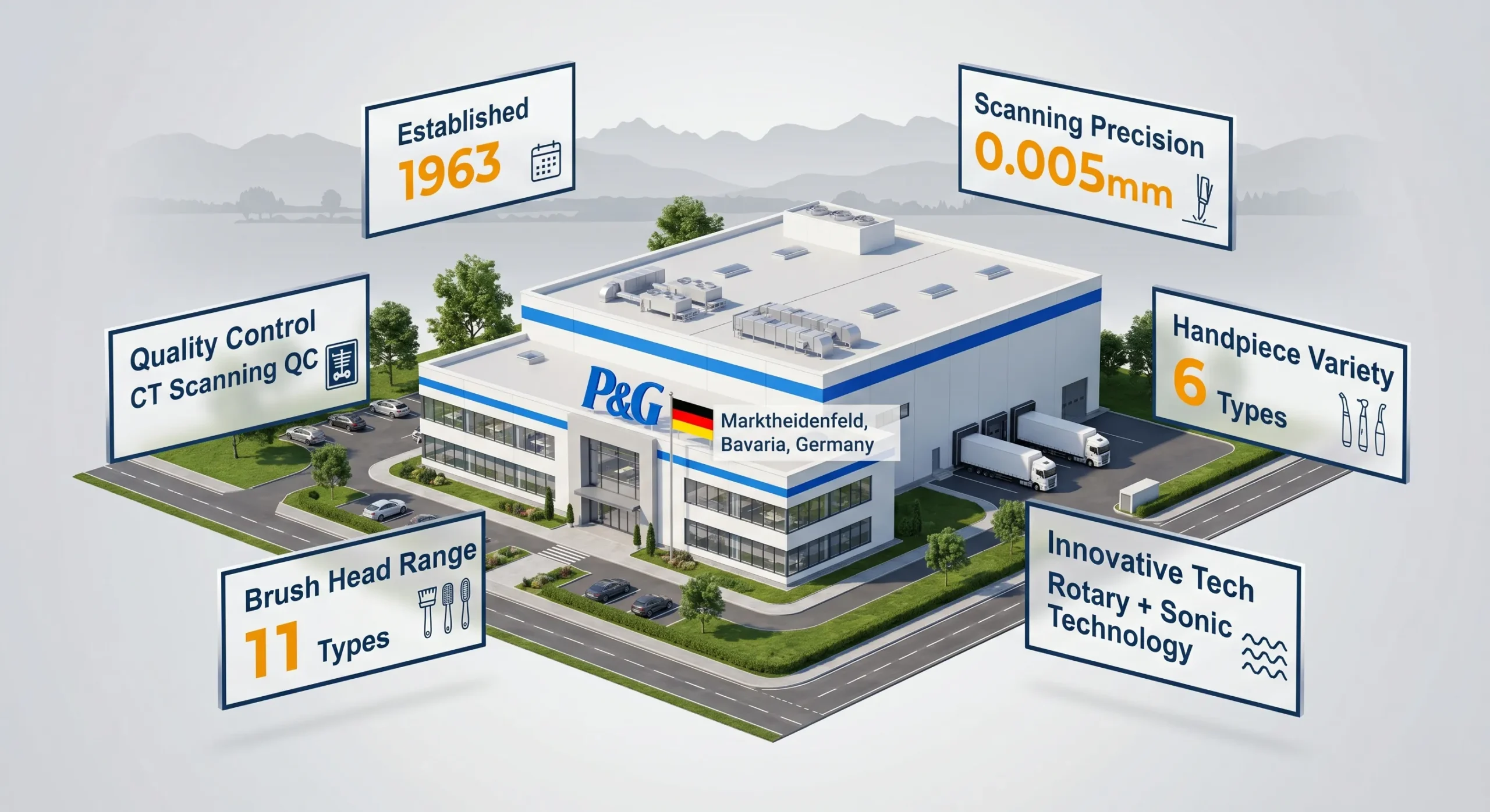 oral b germany marktheidenfeld factory precision specs 0.005mm scaled