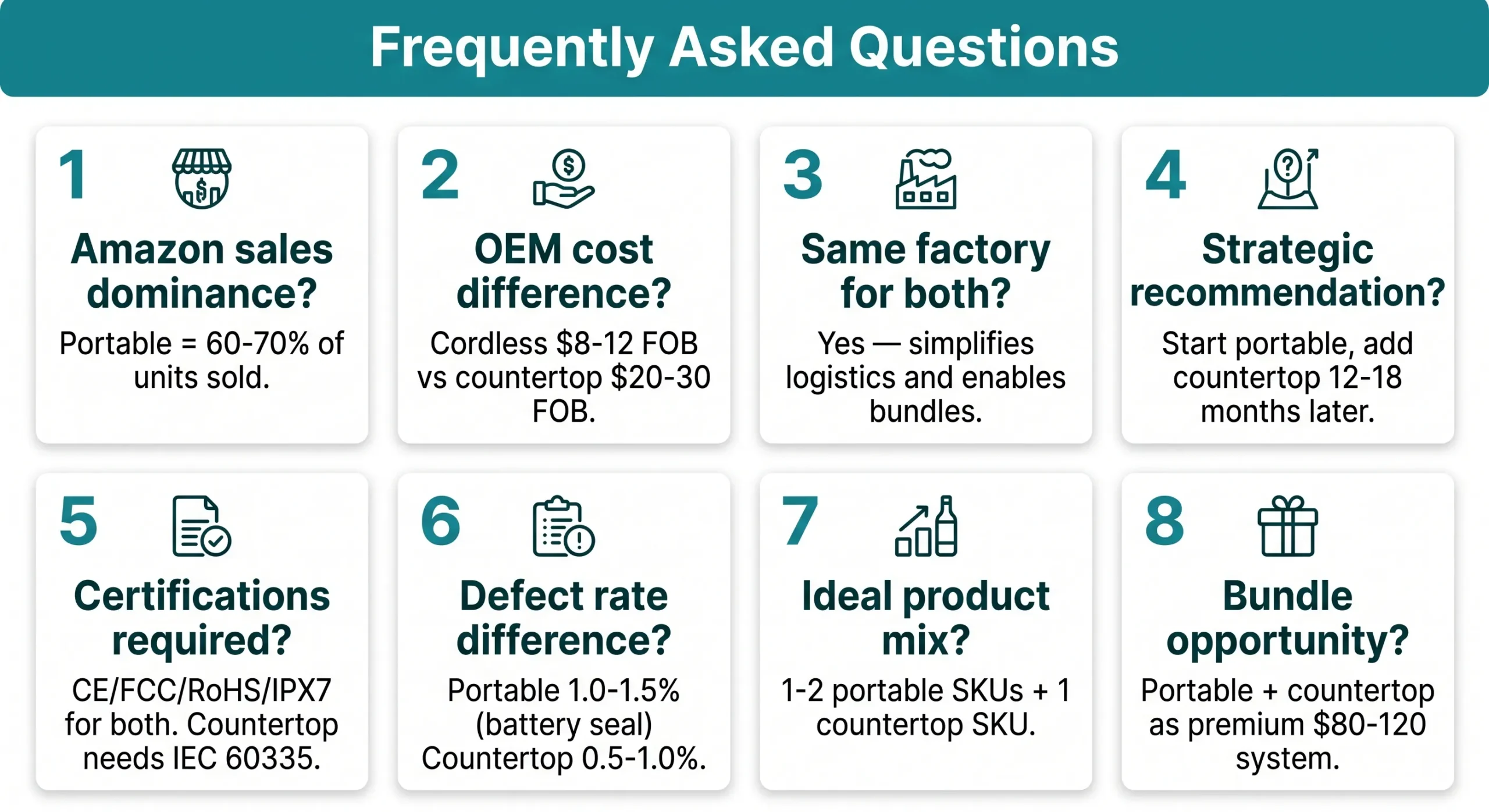 portable vs countertop water flosser oem faq summary 8 questions scaled