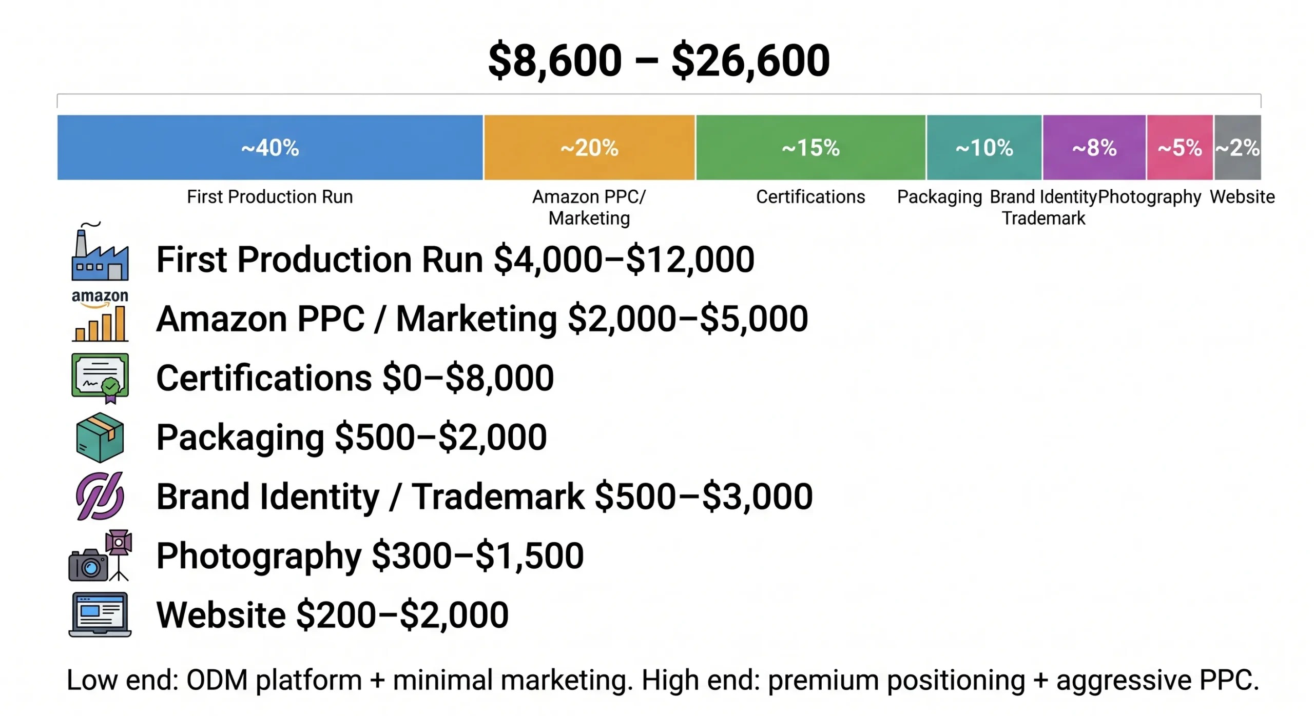 Private Label Electric Toothbrush: Complete Branding Guide (2026) 7 private label electric toothbrush startup cost breakdown budget scaled
