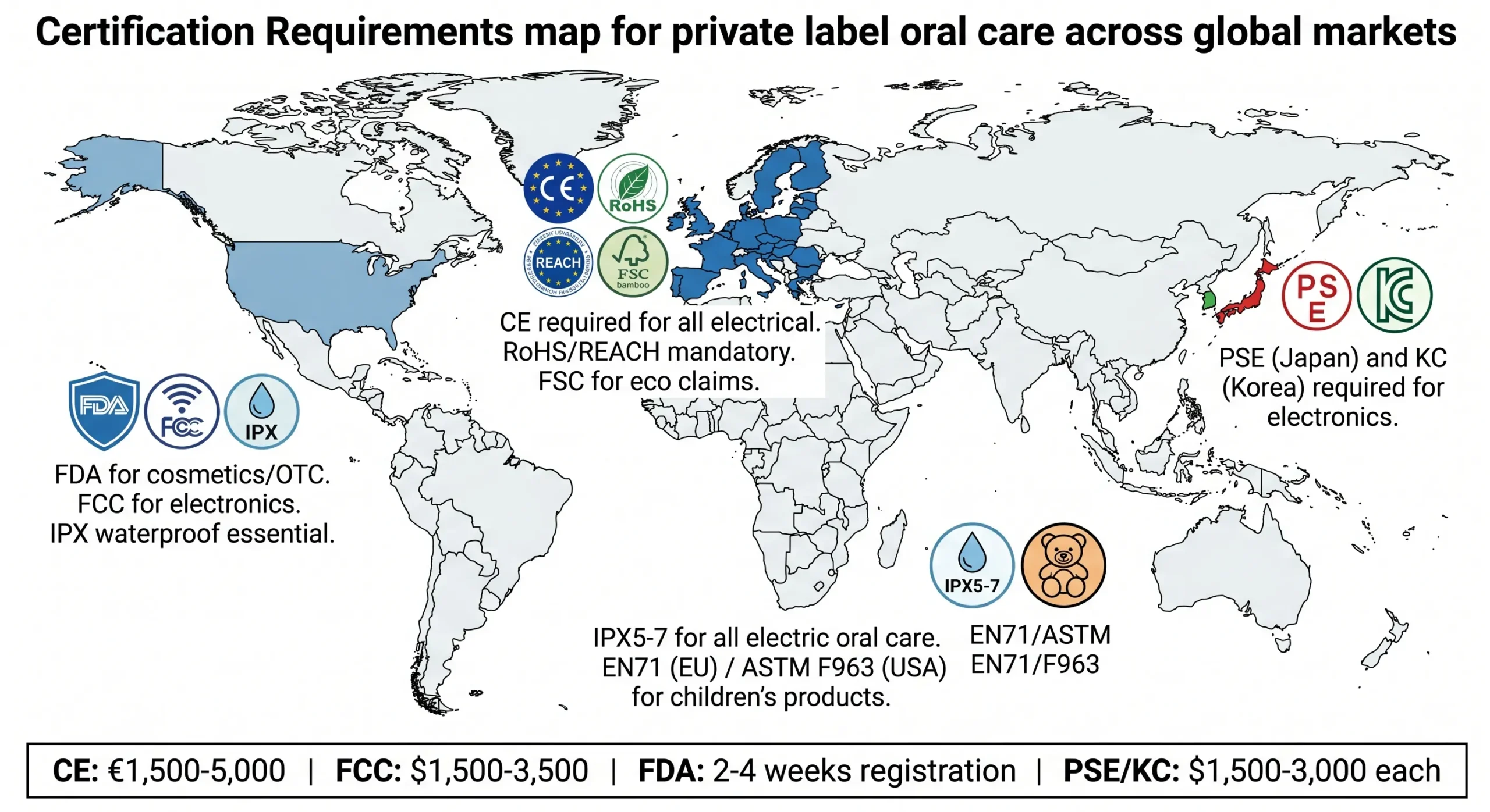 private label oral care certification requirements map ce fda fcc pse kc scaled
