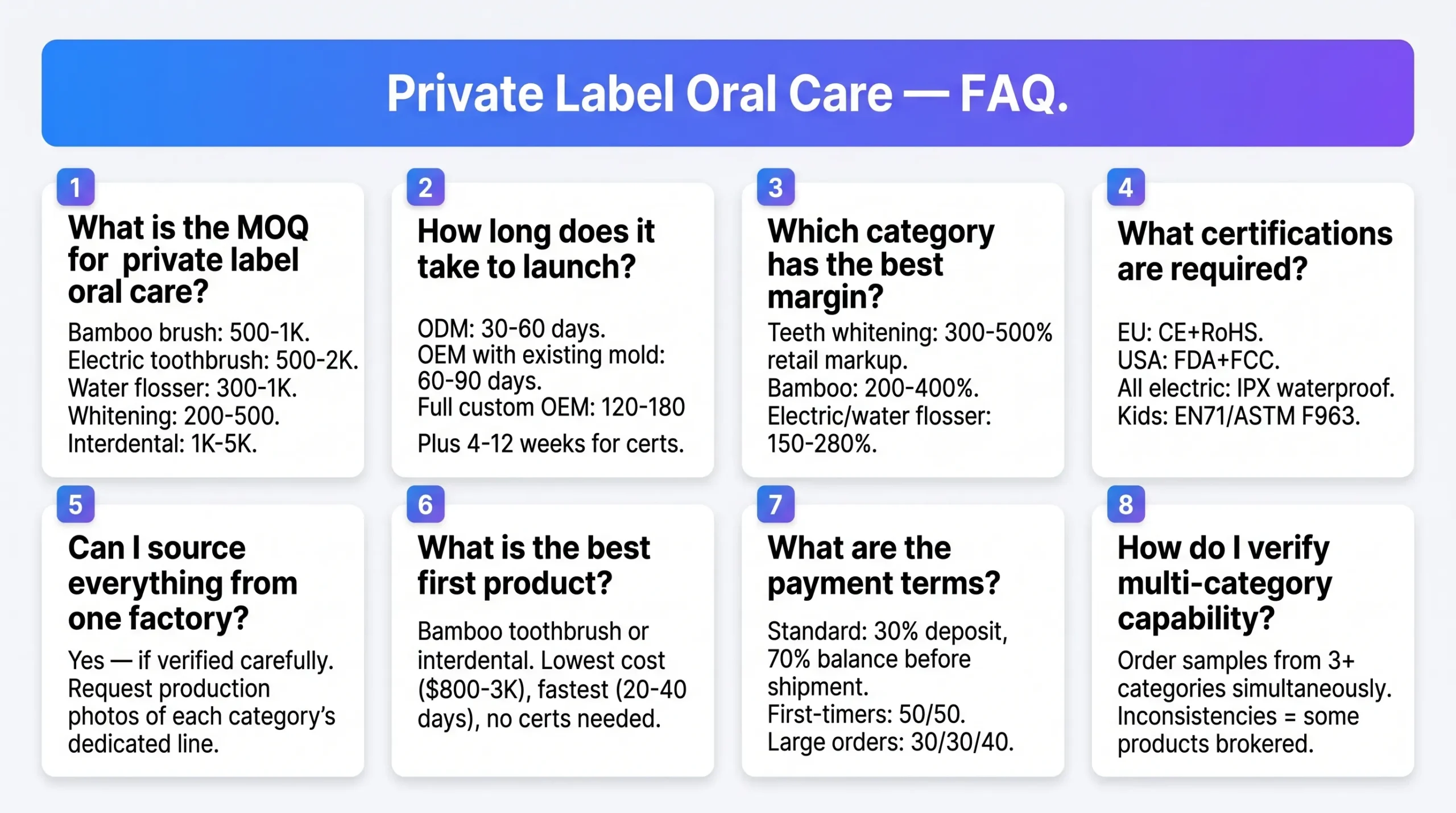 private label oral care oem faq summary 8 questions moq margin certification scaled