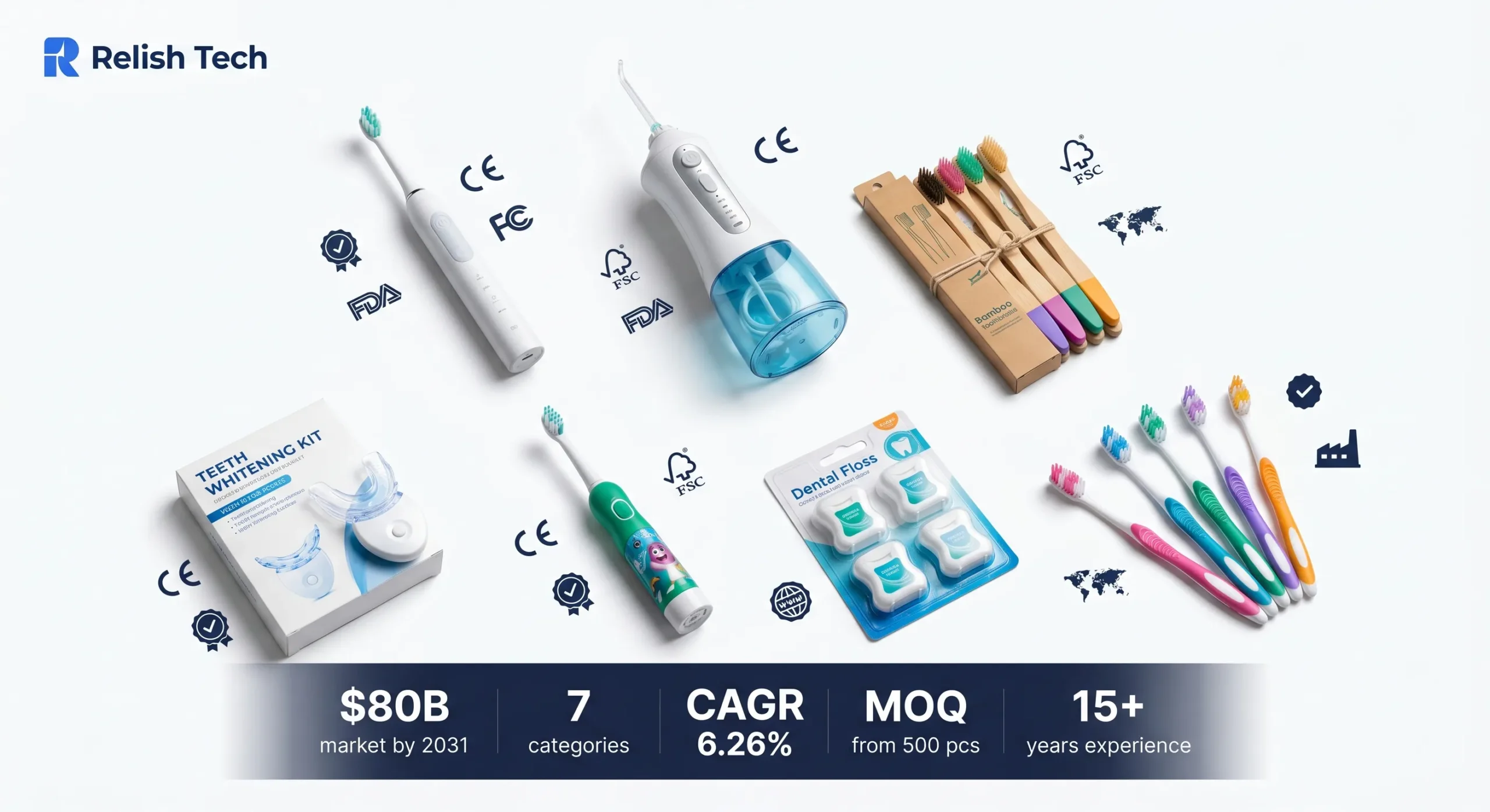 Seven oral care product categories arranged on white background for private label OEM guide: electric toothbrushes, water flossers, bamboo toothbrushes, teeth whitening products, kids oral care, interdental products, and manual toothbrushes, with key metrics showing eighty billion dollar market by two thousand thirty-one, seven product categories, six point two six percent CAGR, minimum order quantity from five hundred units, and fifteen plus years manufacturing experience