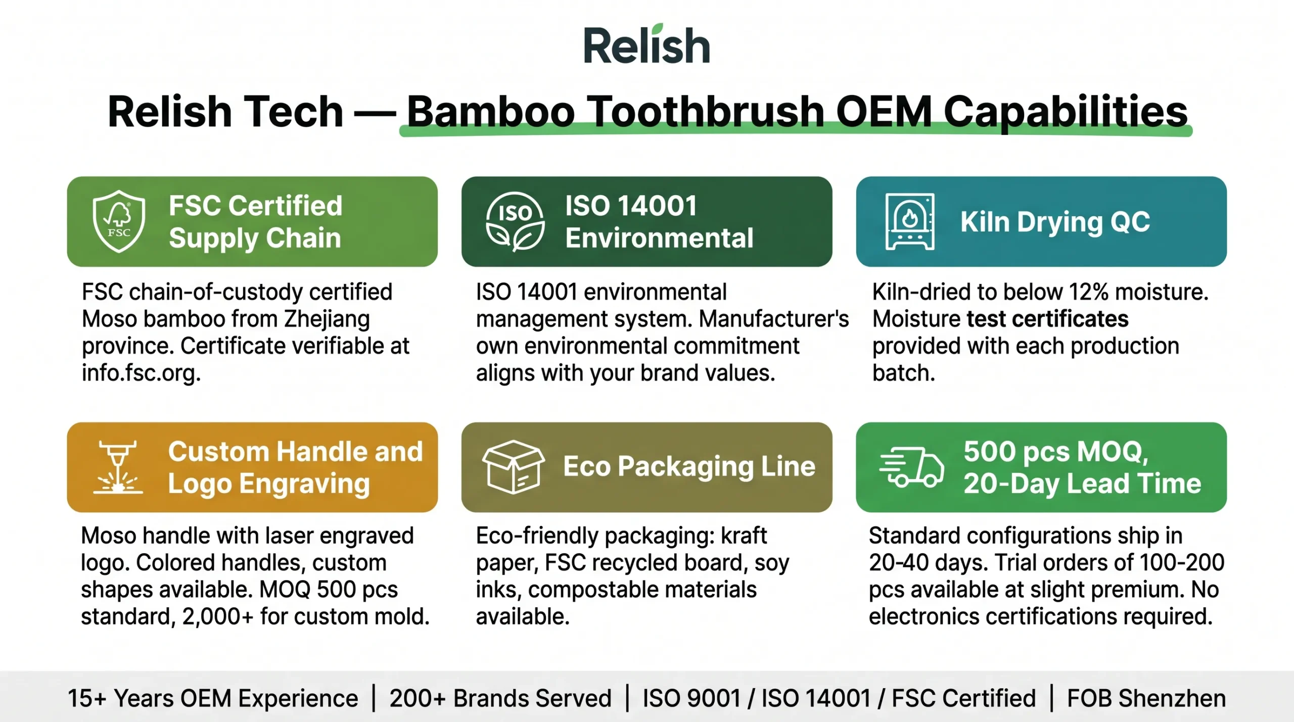 relish tech bamboo toothbrush oem fsc kiln drying eco packaging capability scaled