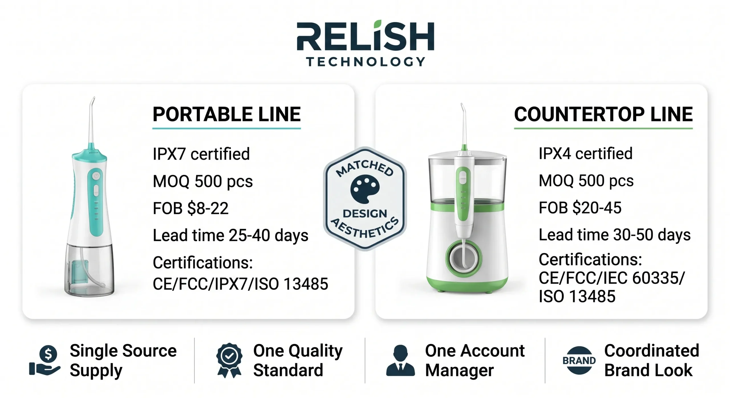 relish technology portable countertop water flosser dual product line capability scaled