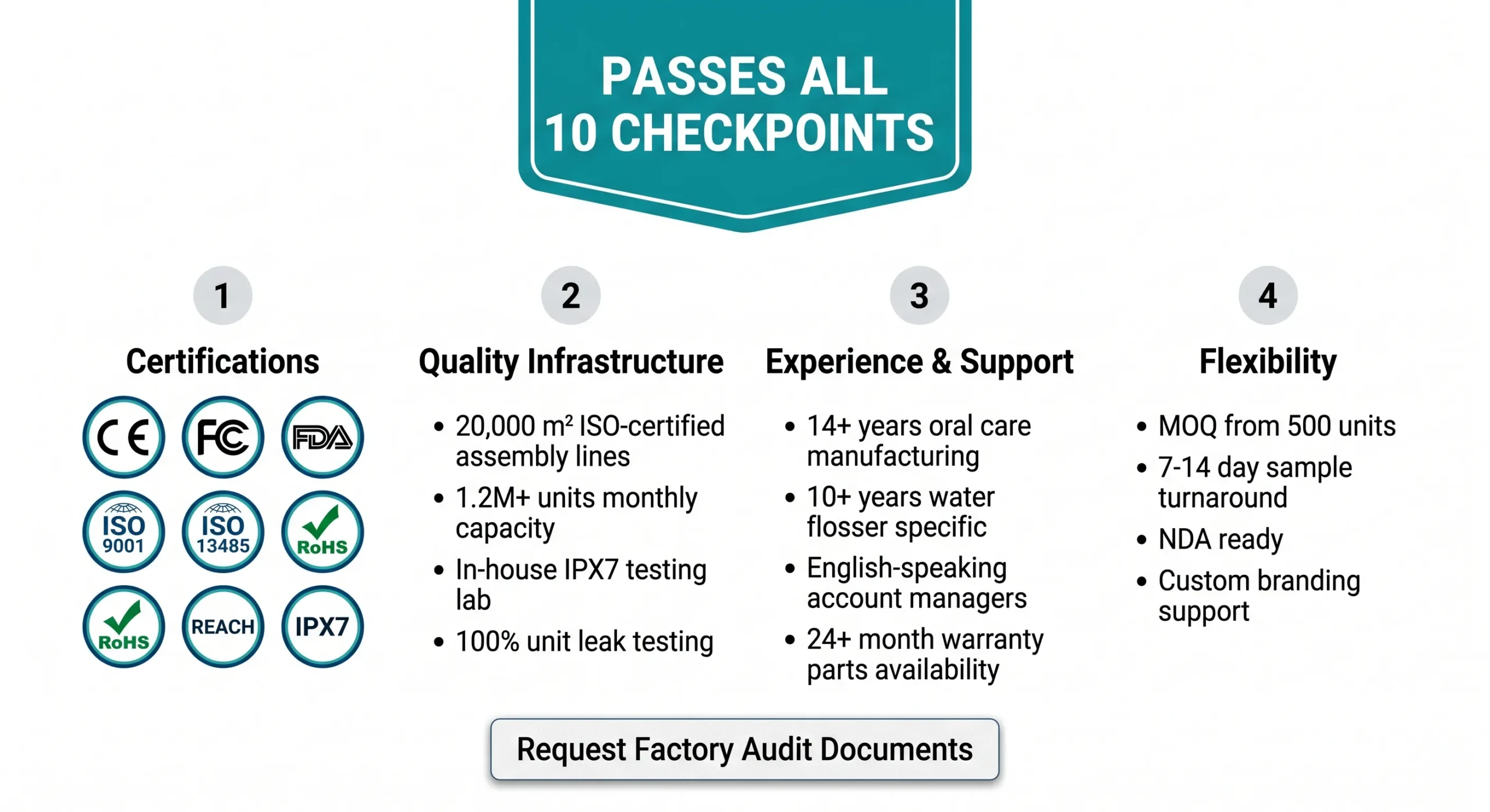 relish technology water flosser oem factory capabilities 10 checkpoint qualified scaled