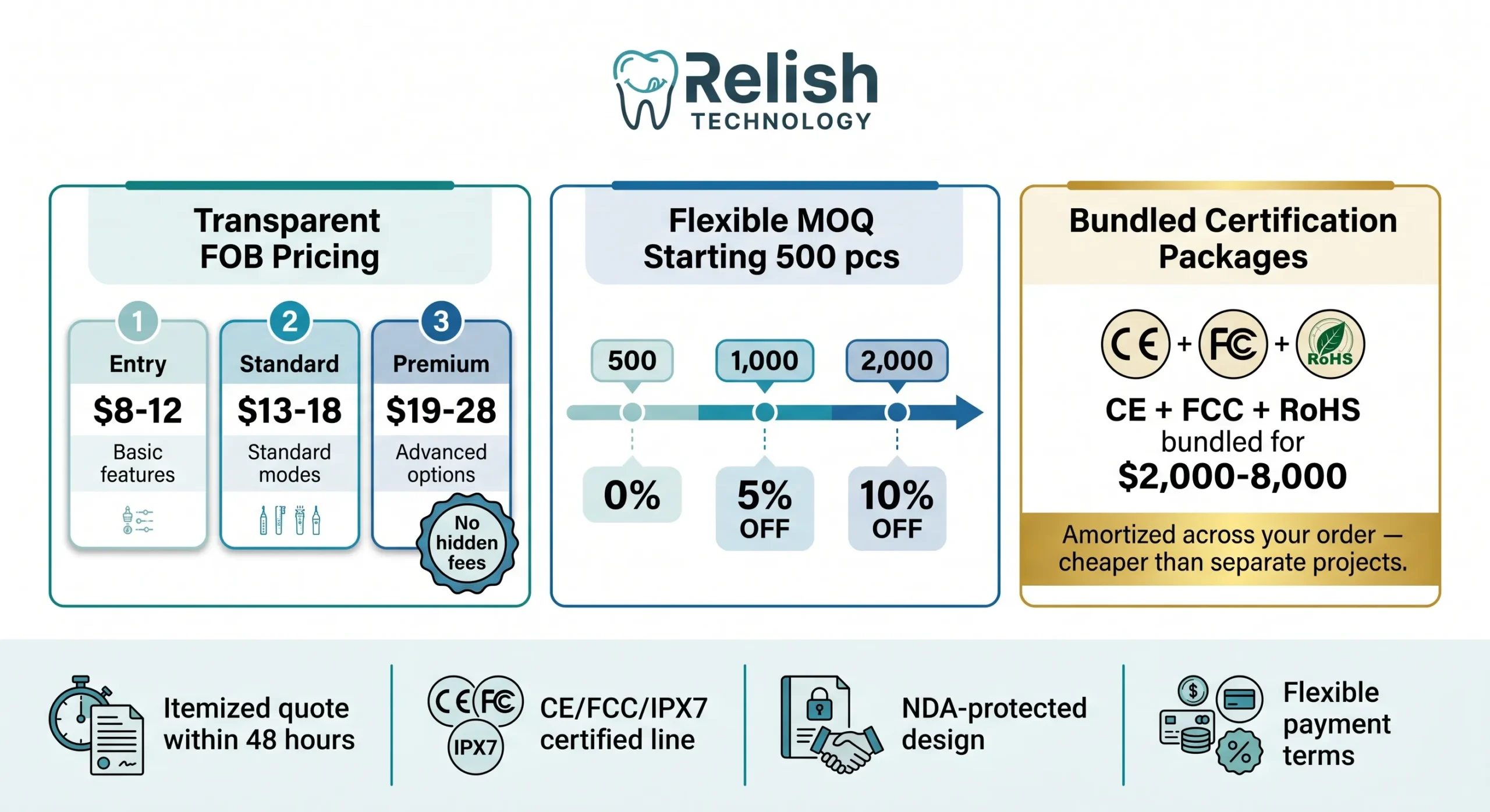 relish technology water flosser oem transparent cost fob moq certification scaled
