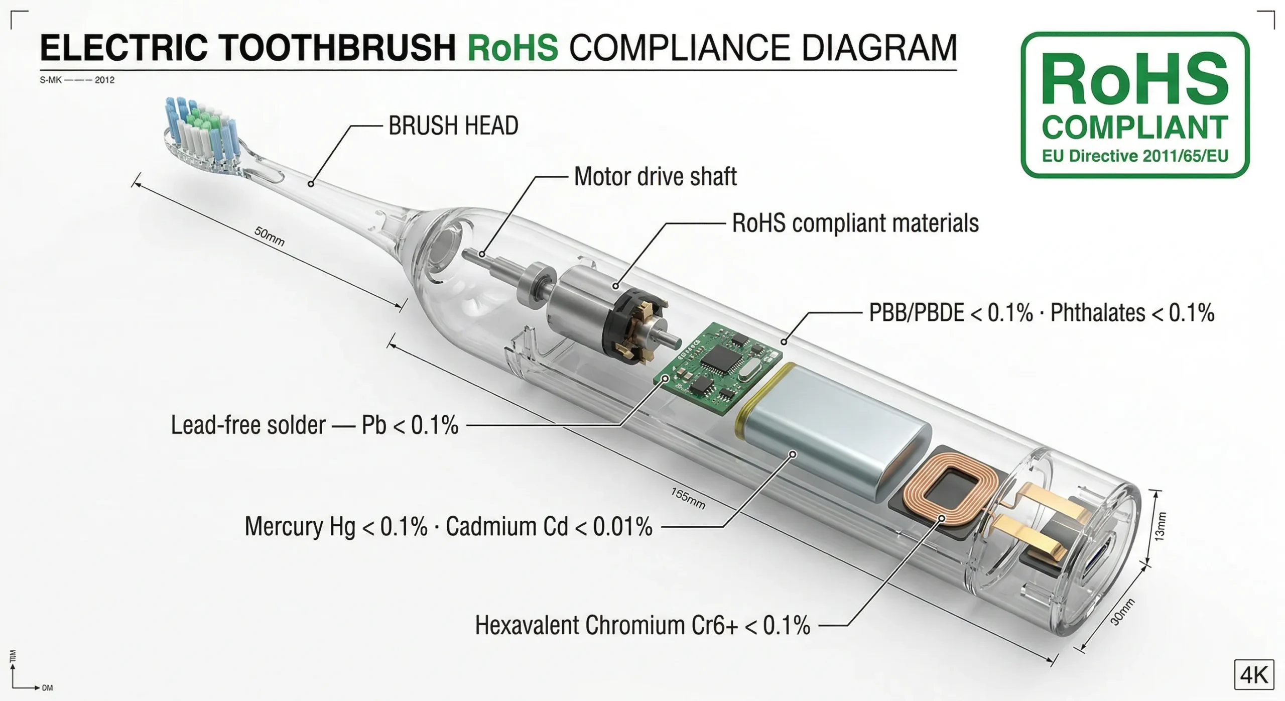 substances soumises à restriction rohs composants de brosses à dents électriques à l'échelle