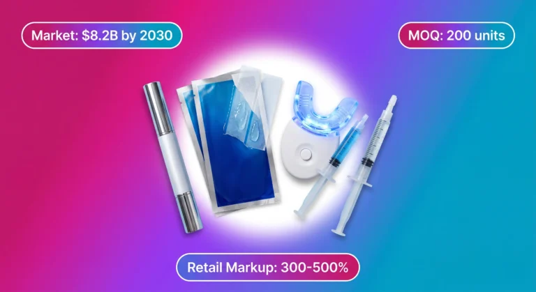 Teeth whitening products OEM: four product formats — whitening pen (FOB $2.50-5.50, retail $12-28), whitening strips (FOB $3-8, retail $18-45), LED whitening kit (FOB $10-25, retail $45-90), and whitening gel syringes (FOB $0.80-2.50, retail $4-12). Global market $8.2B by 2030, retail markup 300-500%, MOQ starting at 200 units. Private label manufacturing guide 2026.