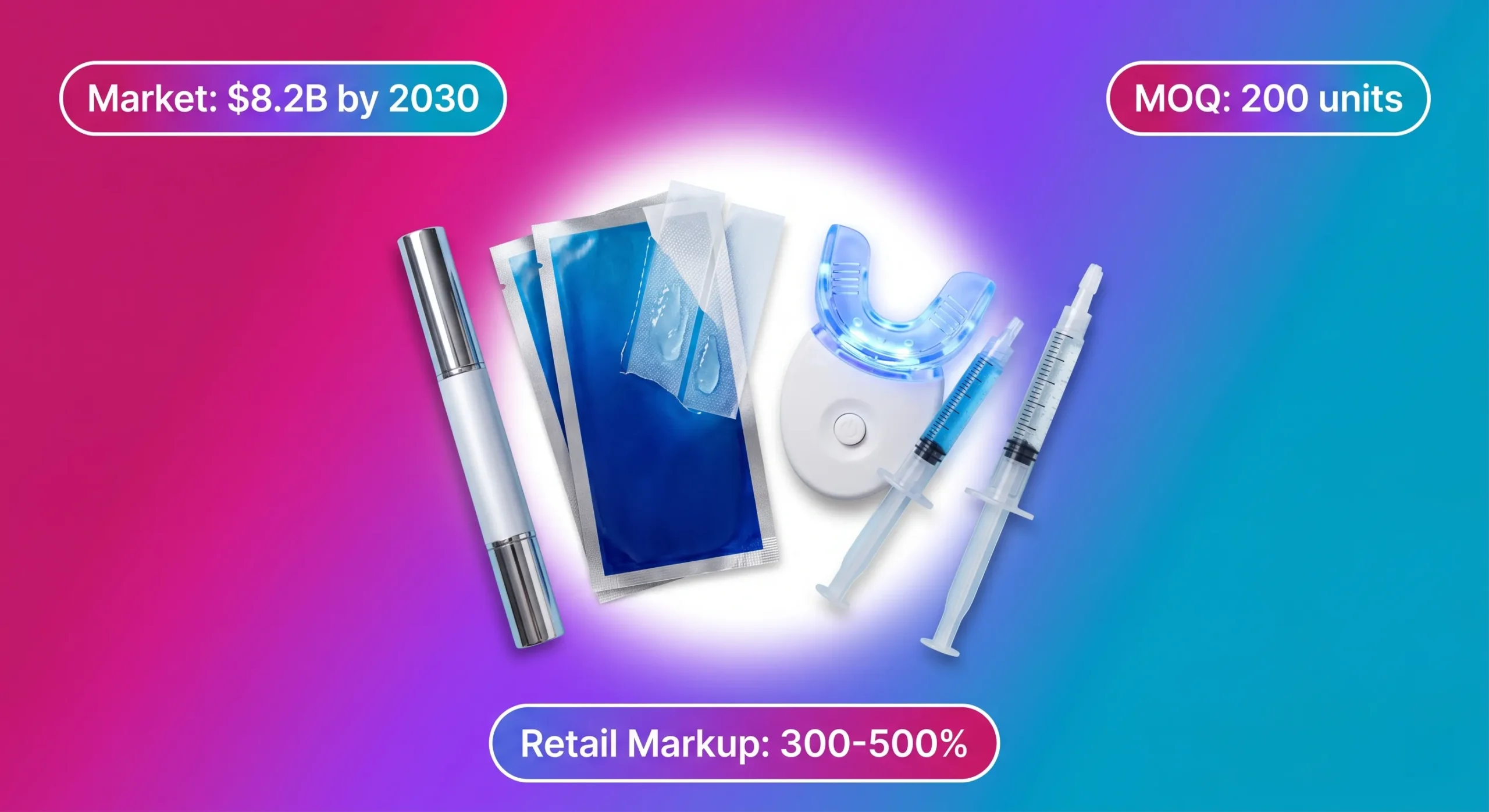 Teeth whitening products OEM: four product formats — whitening pen (FOB $2.50-5.50, retail $12-28), whitening strips (FOB $3-8, retail $18-45), LED whitening kit (FOB $10-25, retail $45-90), and whitening gel syringes (FOB $0.80-2.50, retail $4-12). Global market $8.2B by 2030, retail markup 300-500%, MOQ starting at 200 units. Private label manufacturing guide 2026.