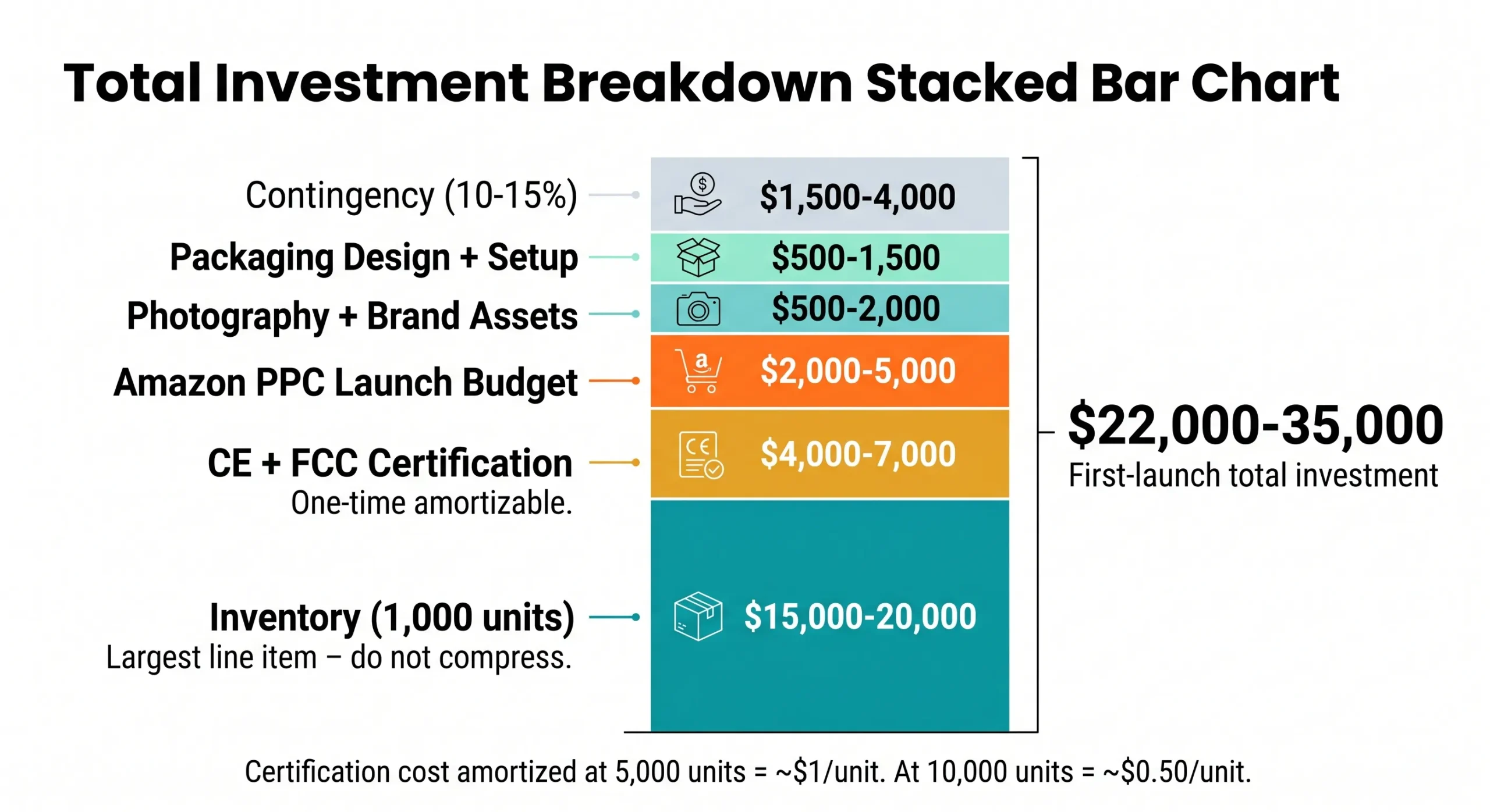 water flosser brand launch total investment cost breakdown 22k 35k scaled