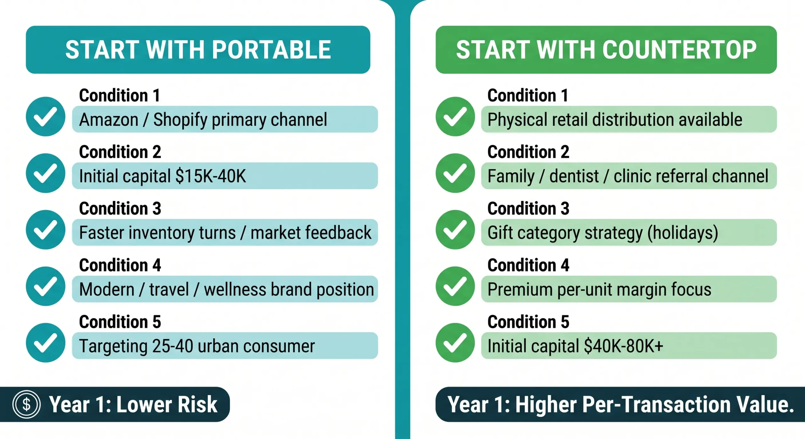 water flosser brand start portable vs countertop decision guide checklist scaled