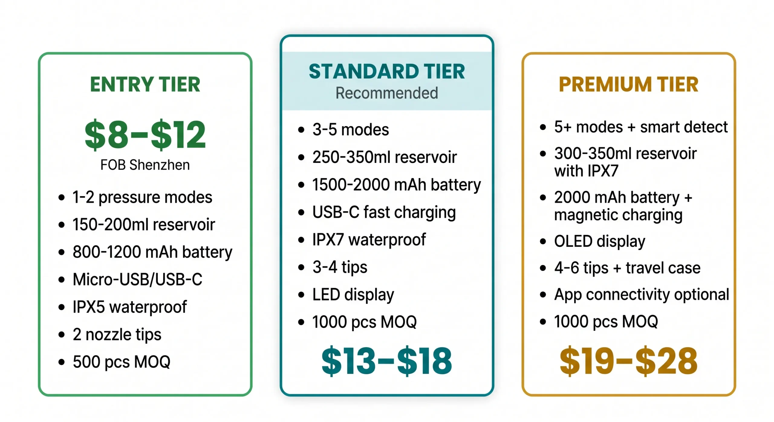 water flosser cordless oem pricing tiers entry standard premium scaled