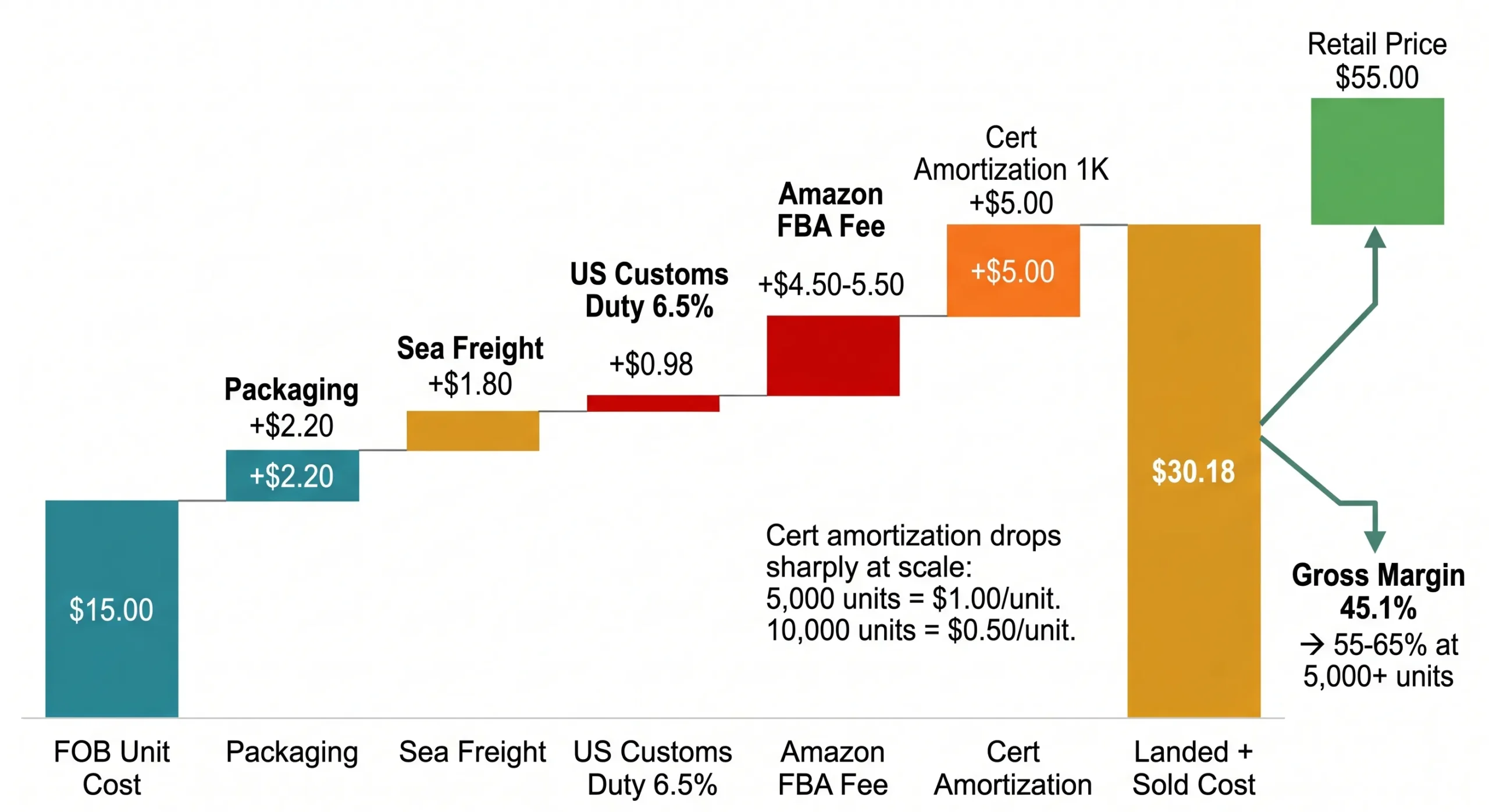 water flosser landed cost amazon us waterfall model 1k units fob retail scaled