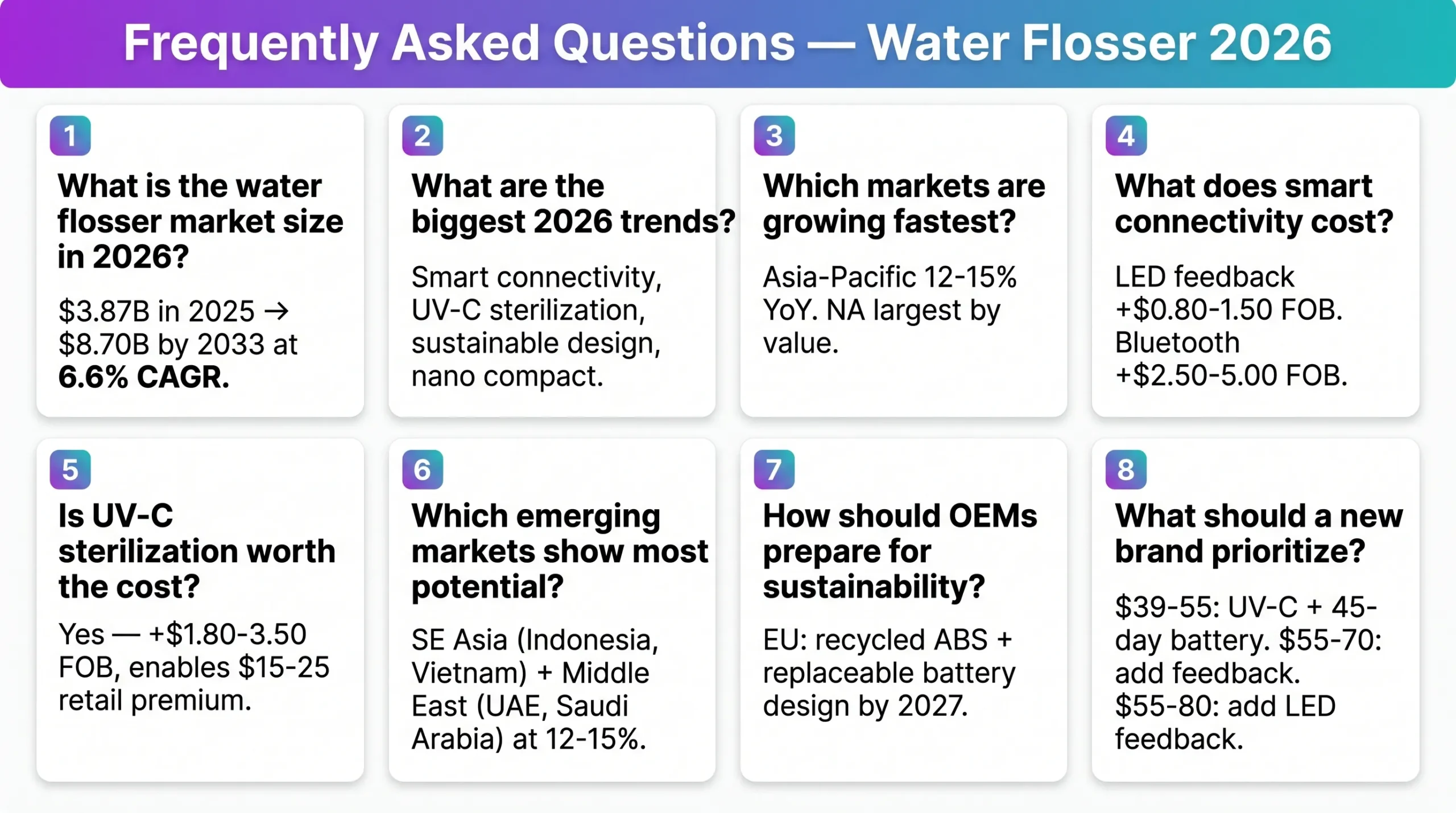 water flosser market trends 2026 faq summary 8 questions smart uvc oem fob scaled