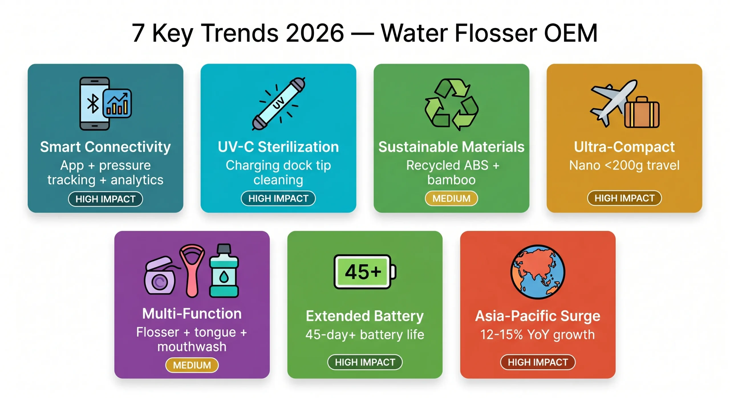 water flosser oem 2026 7 key trends overview grid smart uvc sustainable scaled