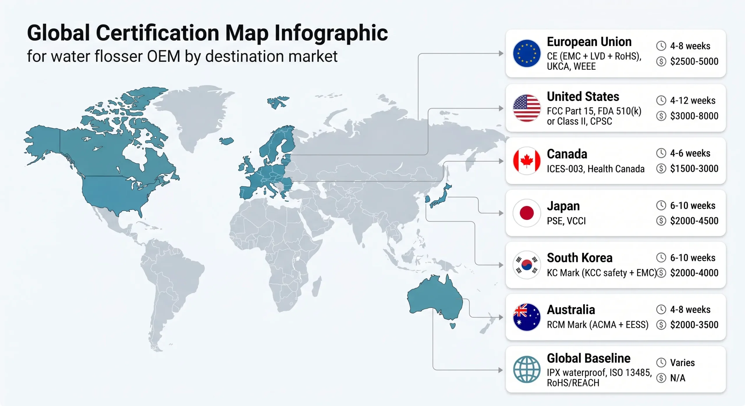 Water Flosser OEM/ODM Manufacturing:The Complete B2B Buyer's Guide (2026) 11 water flosser oem certifications by market global map scaled