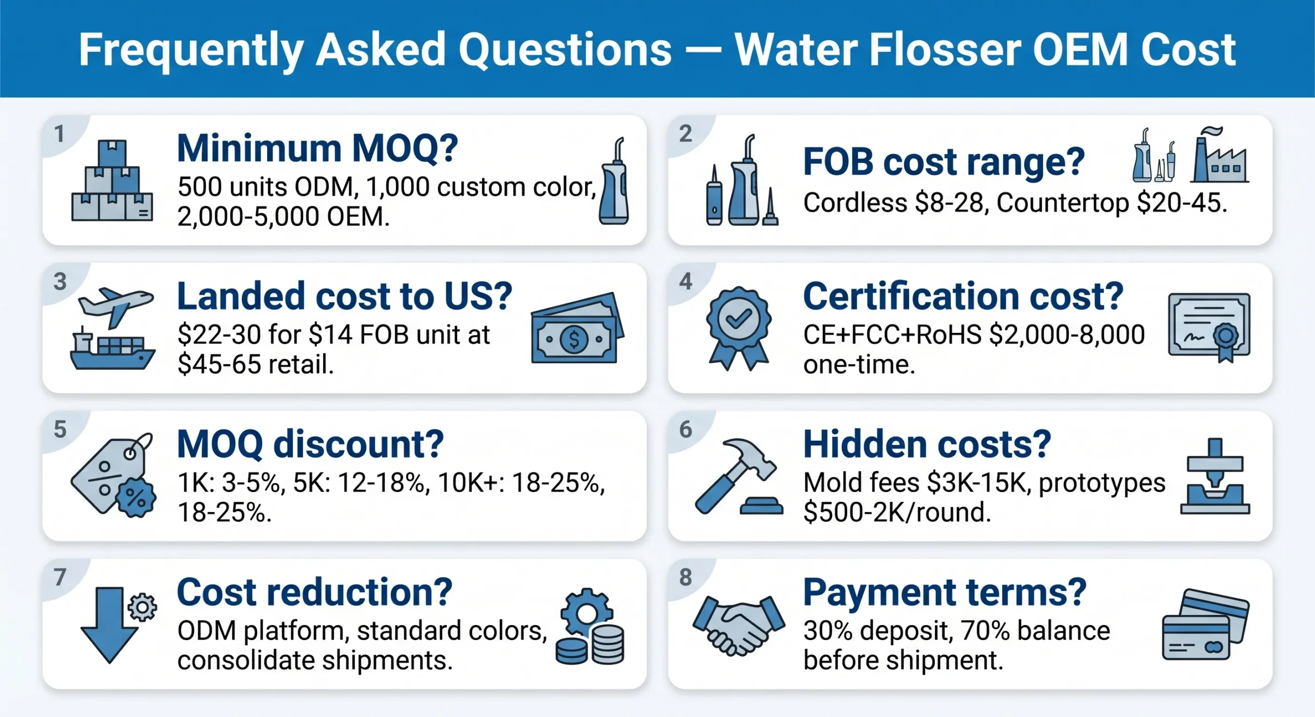 water flosser oem cost moq faq summary 8 questions fob certification scaled