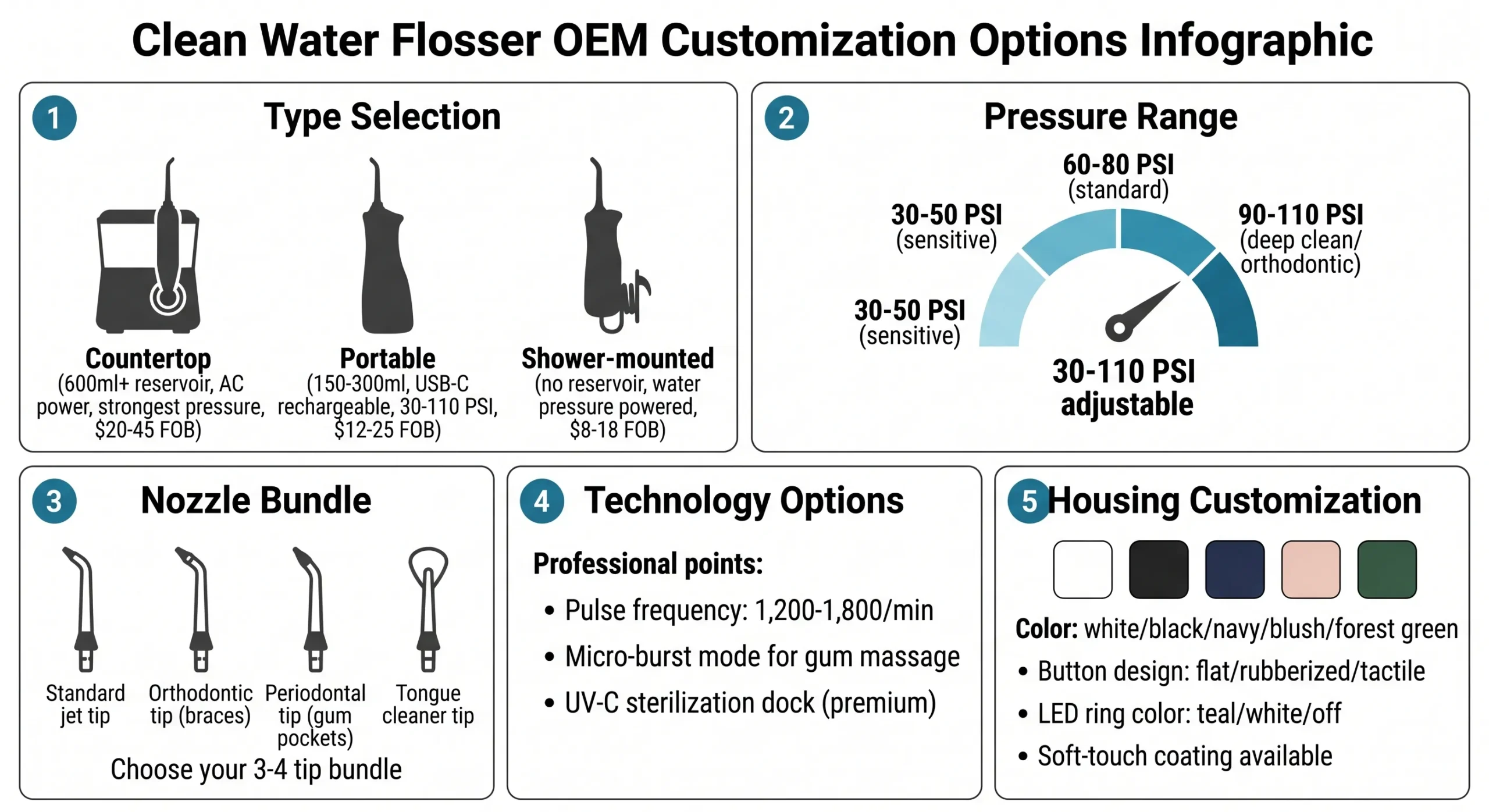 water flosser oem customization options pressure tips technology housing colors scaled