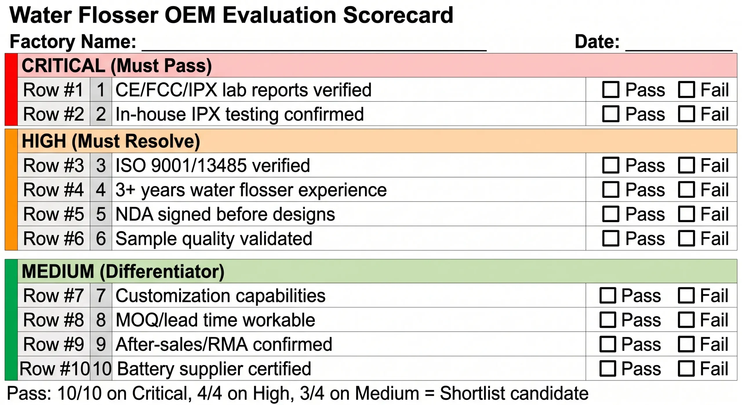 water flosser oem factory evaluation scoring scorecard form scaled