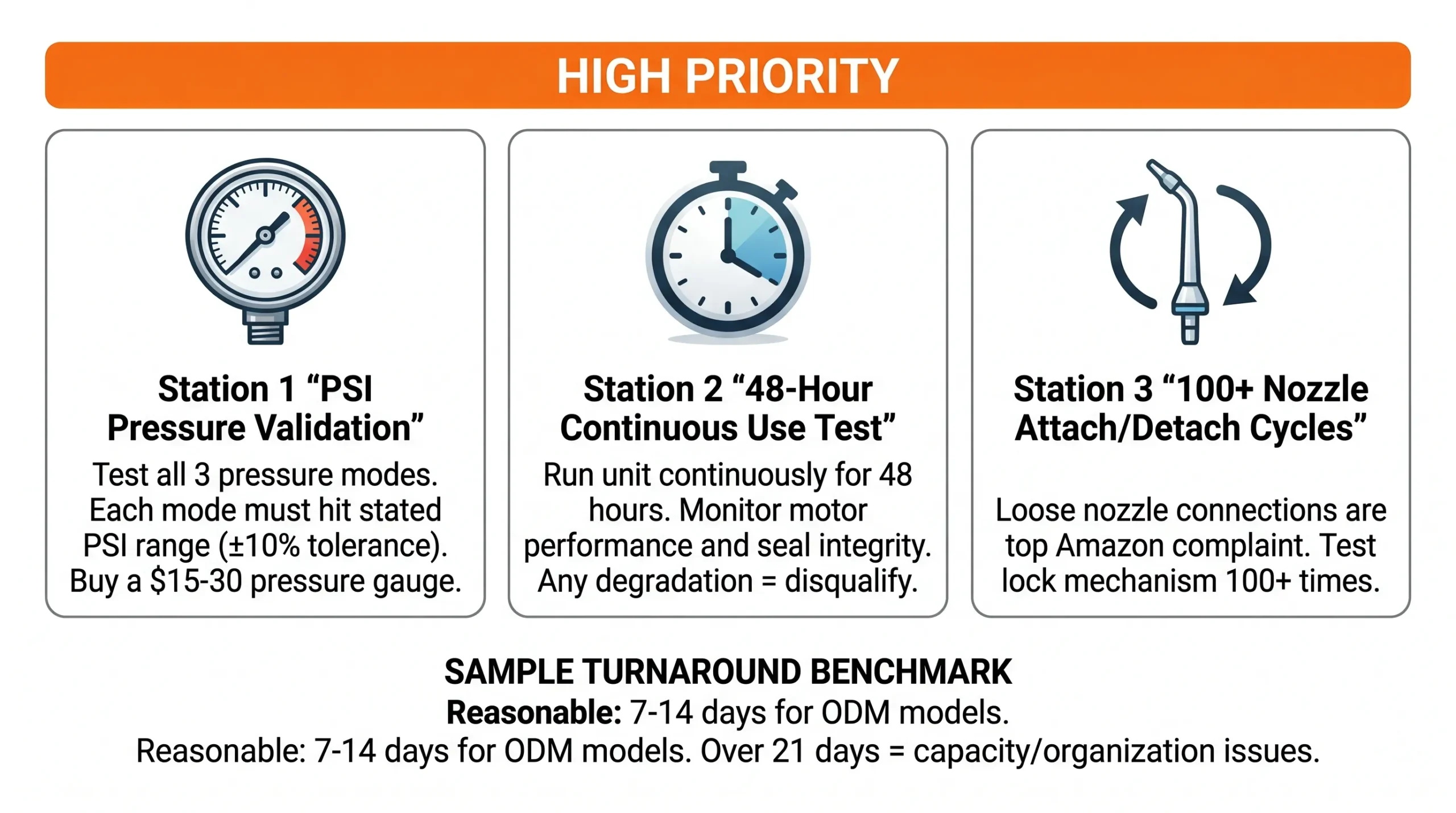 water flosser oem sample validation 3 test protocol psi 48hr nozzle scaled