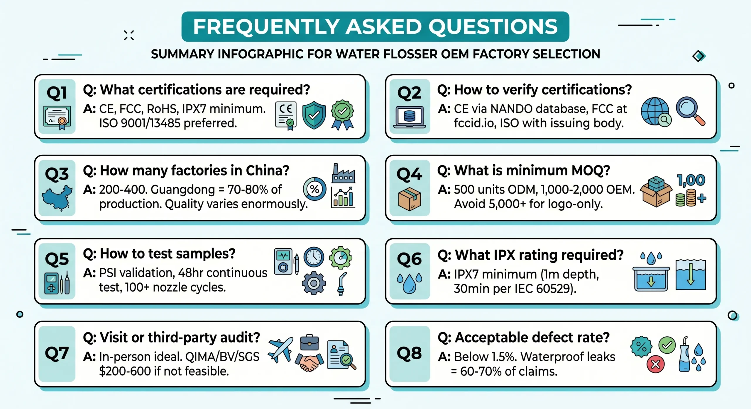 water flosser oem selection faq 8 questions certifications moq testing scaled