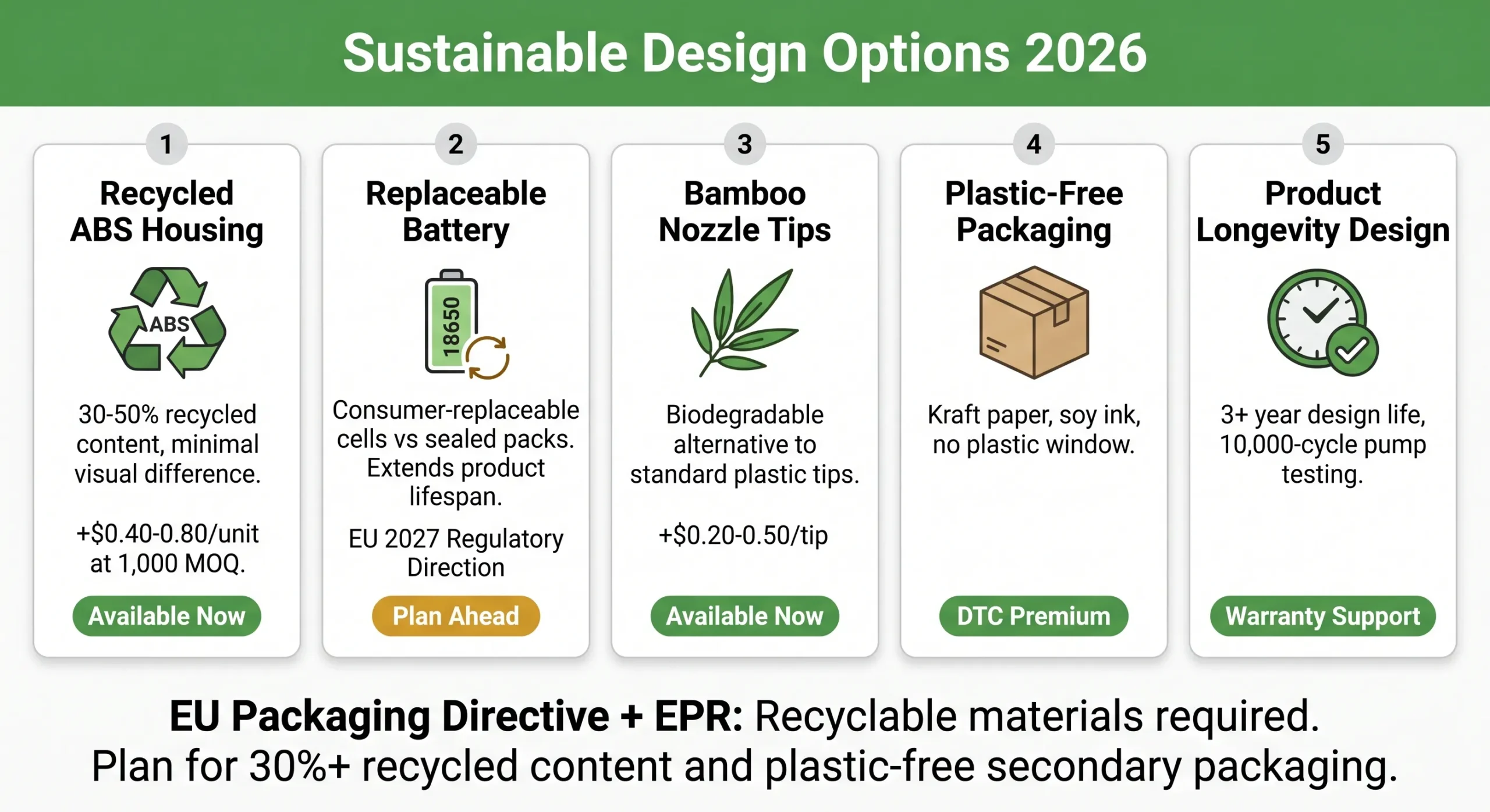 water flosser sustainable design eco oem 2026 recycled replaceable battery eu scaled