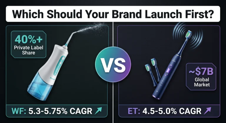 A brand launch strategy comparison between water flosser (40%+ private label share, 5.3-5.75% CAGR) and electric toothbrush ($7B global market, 4.5-5.0% CAGR) — two leading oral care product categories for new brand founders deciding which to launch first.