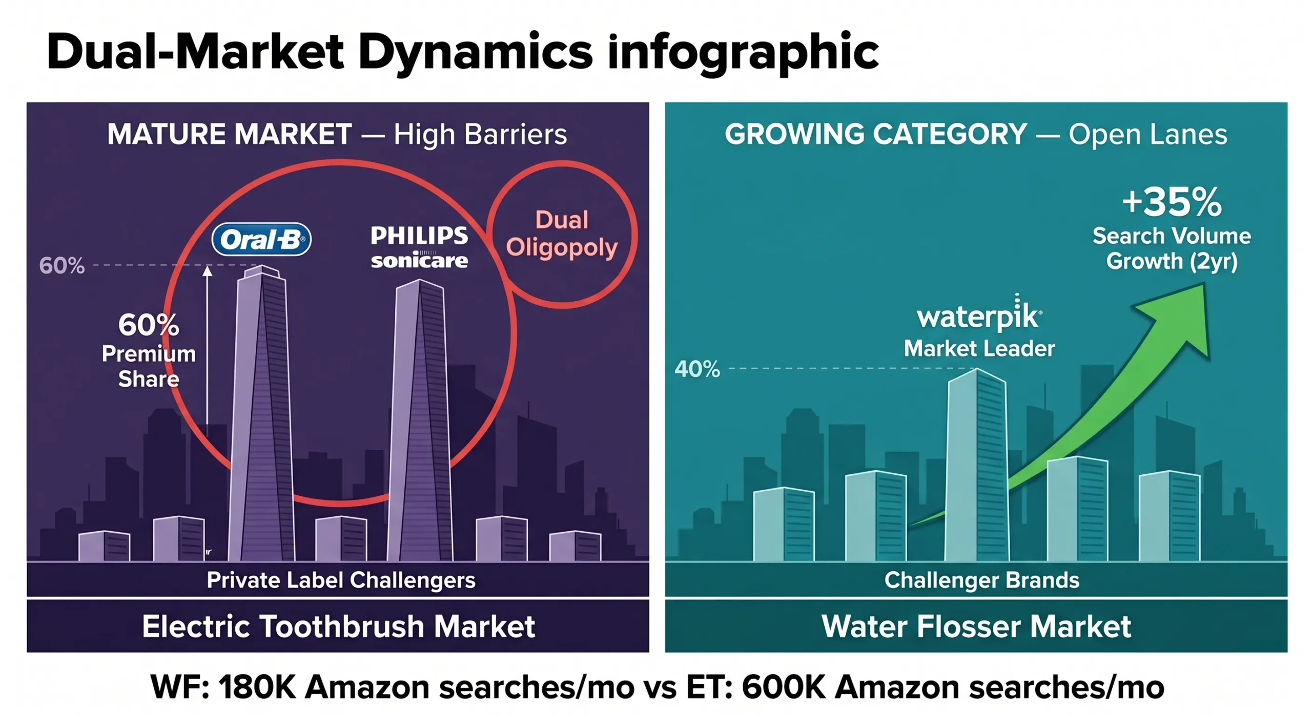 water flosser vs electric toothbrush market dynamics competitive landscape scaled