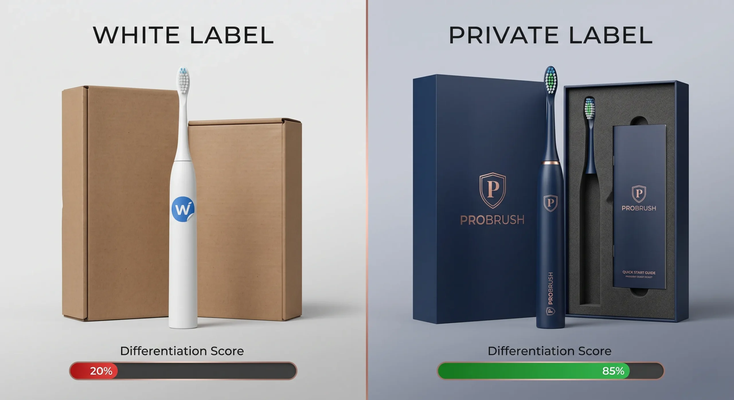 Private Label Electric Toothbrush: Complete Branding Guide (2026) 2 white label vs private label electric toothbrush comparison scaled