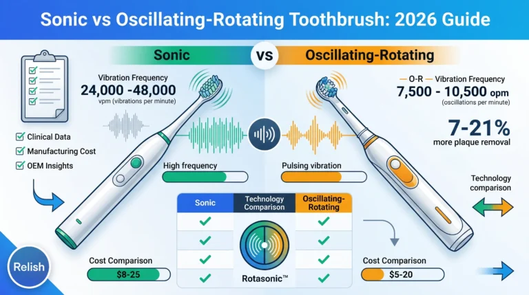 sonic vs oscillating-rotating electric toothbrush comparison: two technologies shown with dramatic light trails — cyan vibration waves versus amber rotation ring for OEM brand decision making