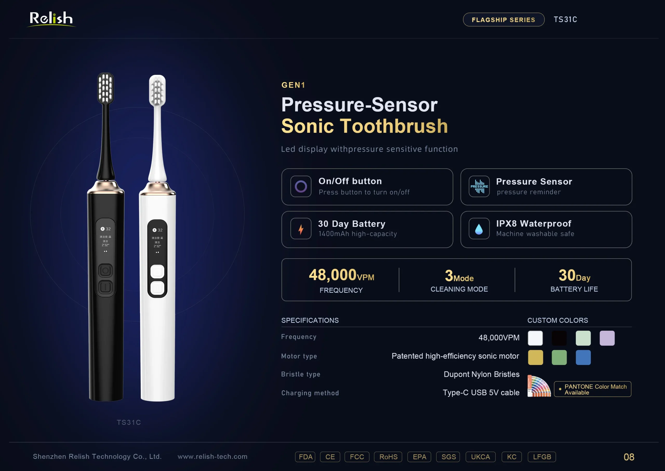 relish pressure sensor sonic toothbrush gen1 scaled